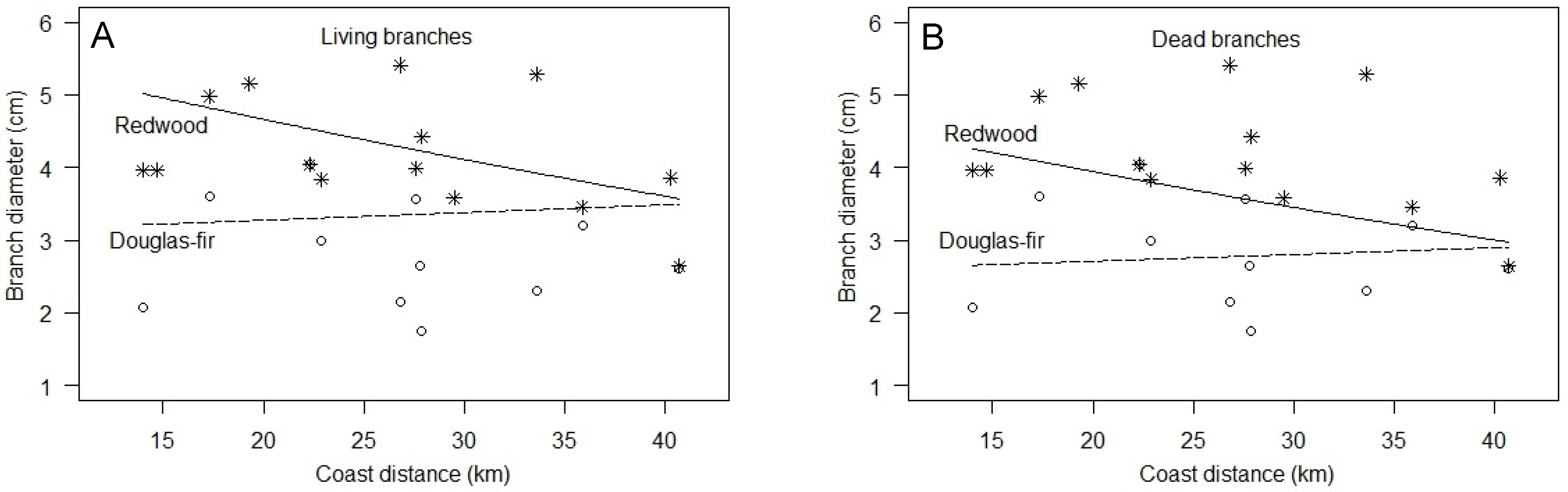 Forests 07 00147 g003