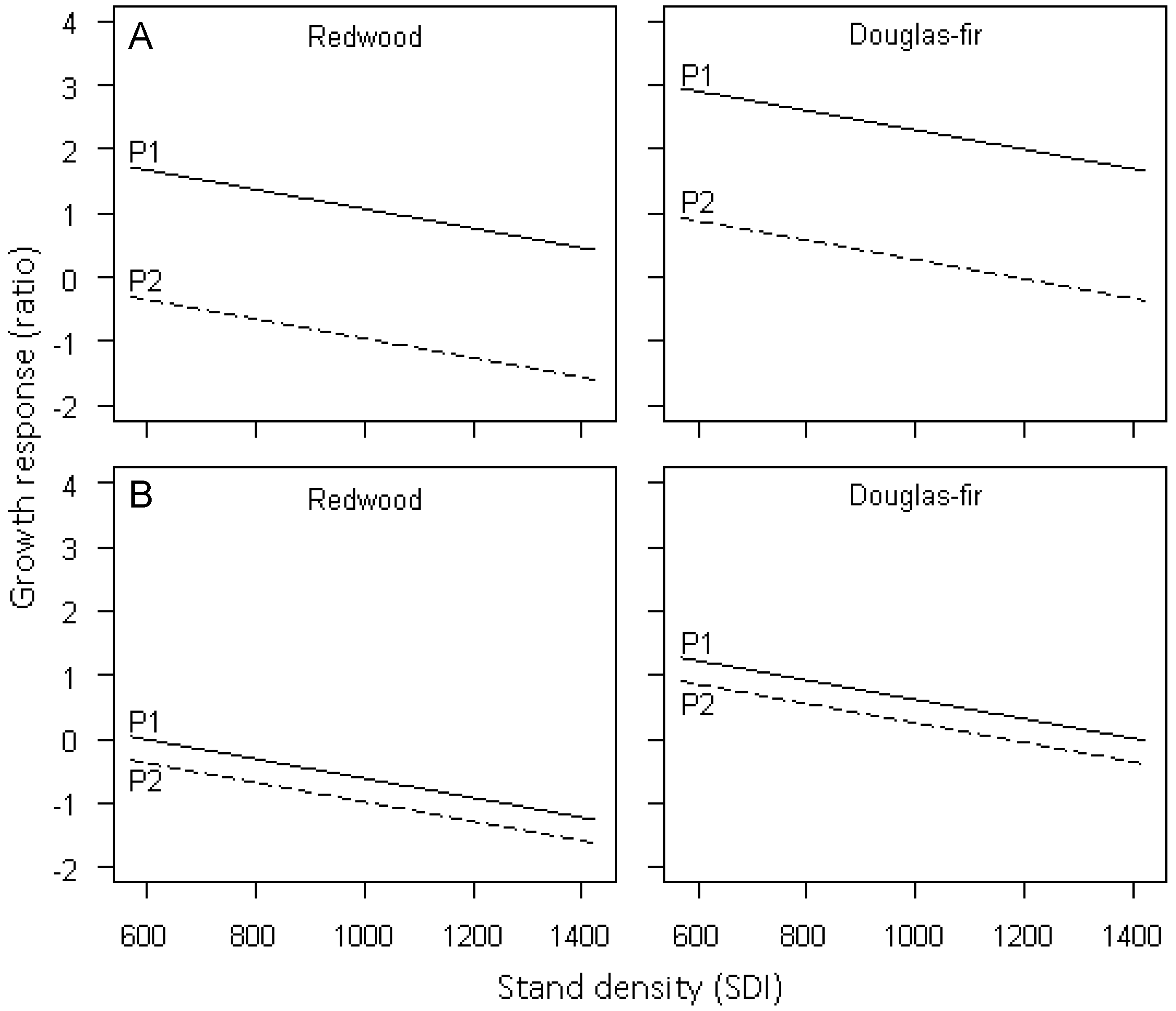 Forests 07 00147 g005