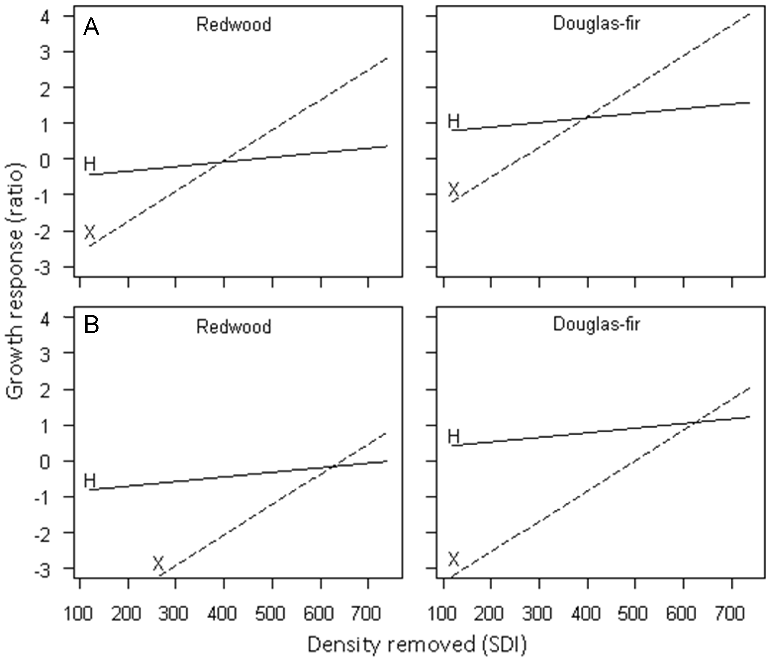Forests 07 00147 g006