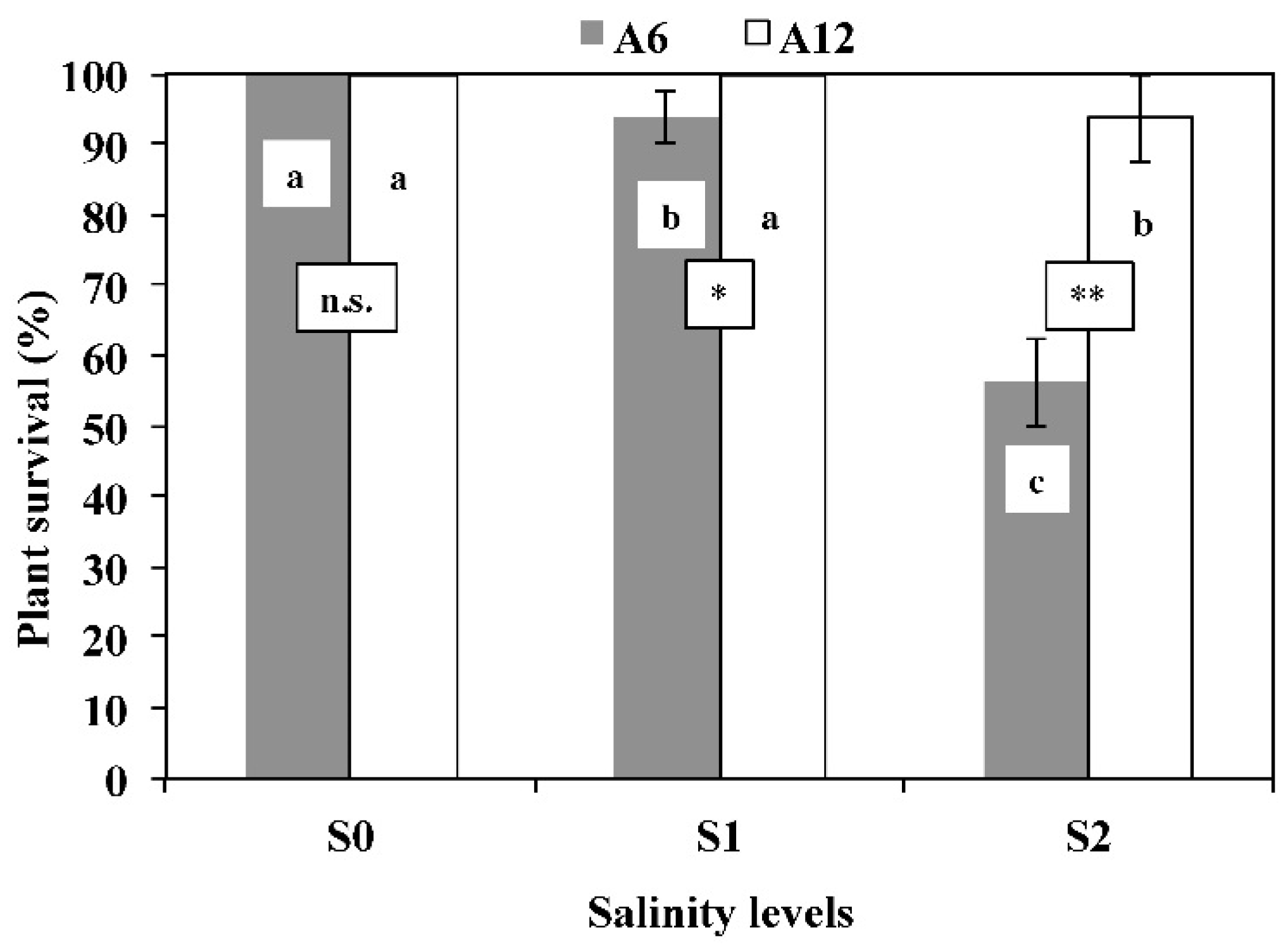Forests 07 00156 g001