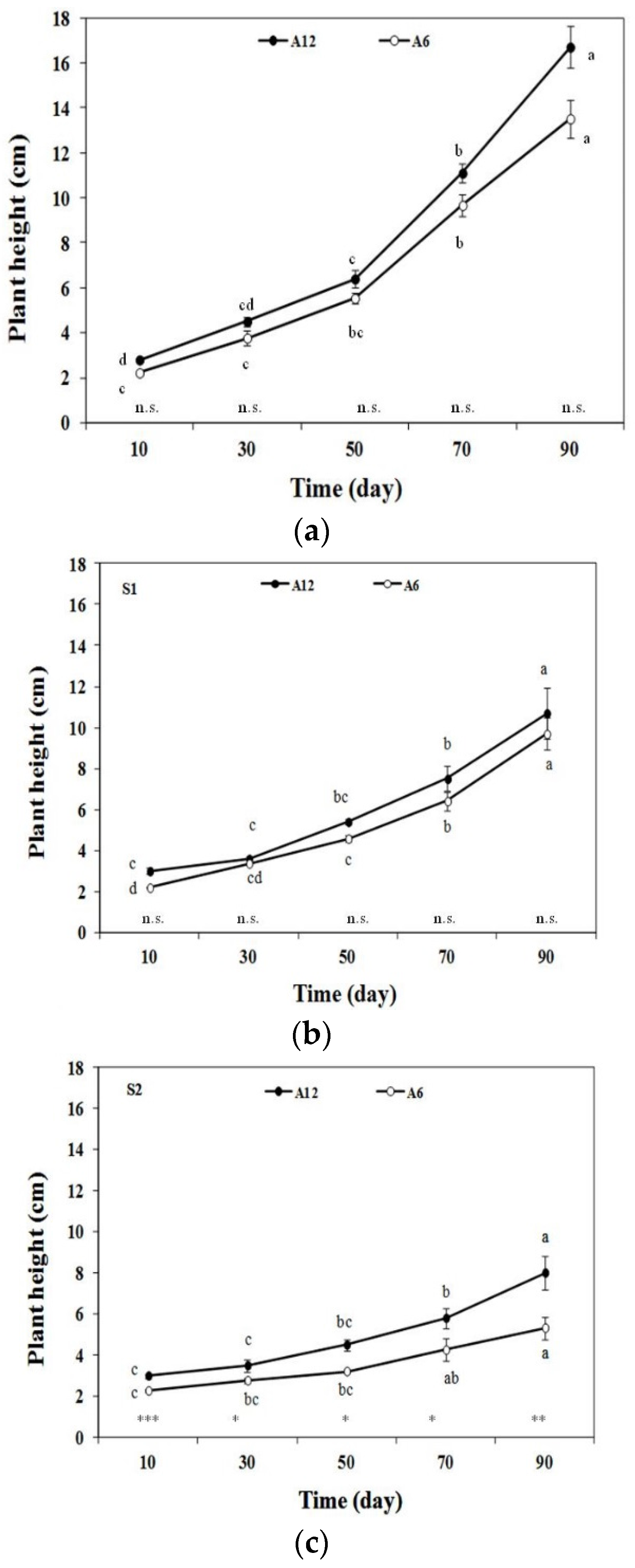 Forests 07 00156 g002