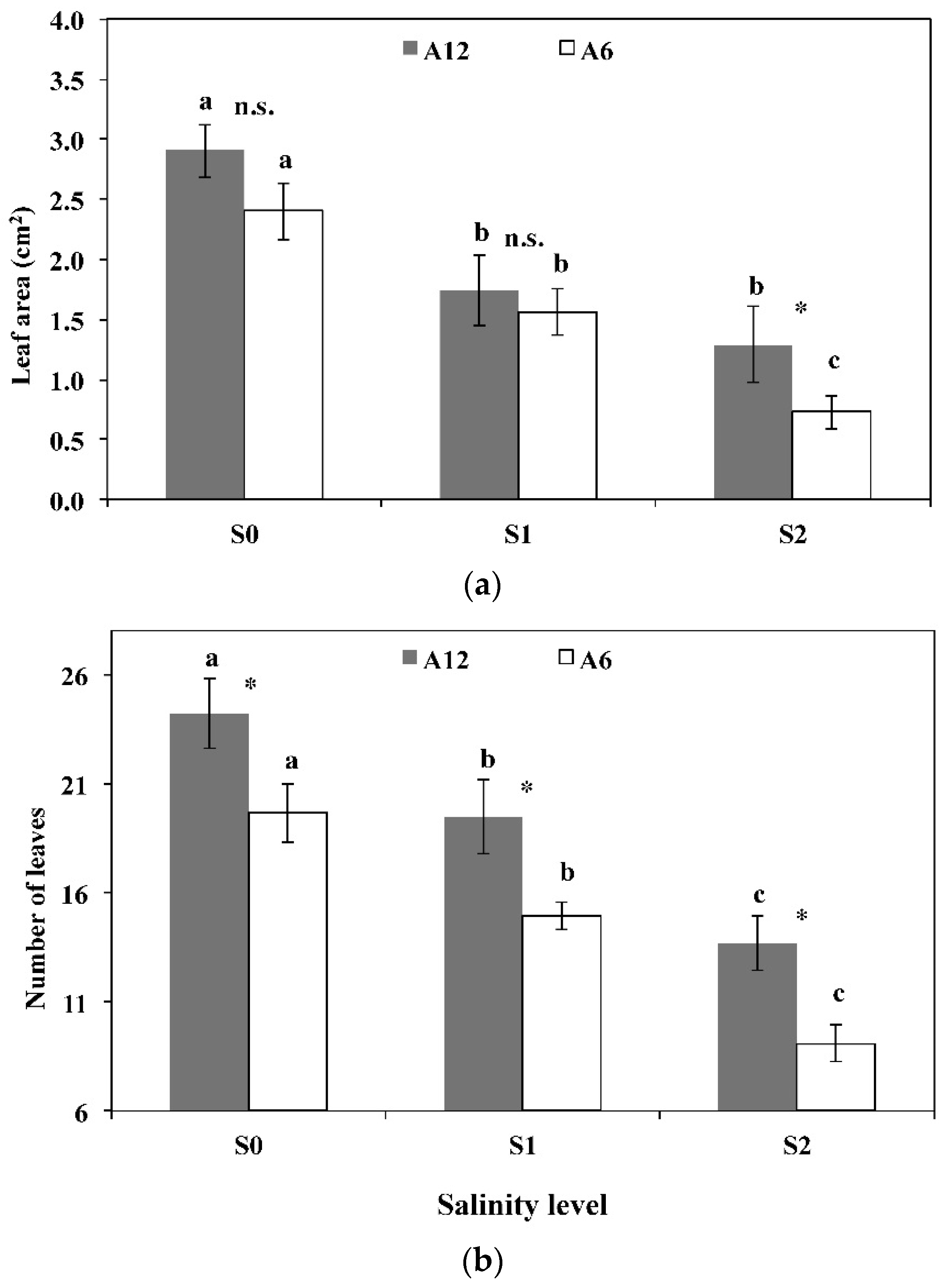 Forests 07 00156 g004