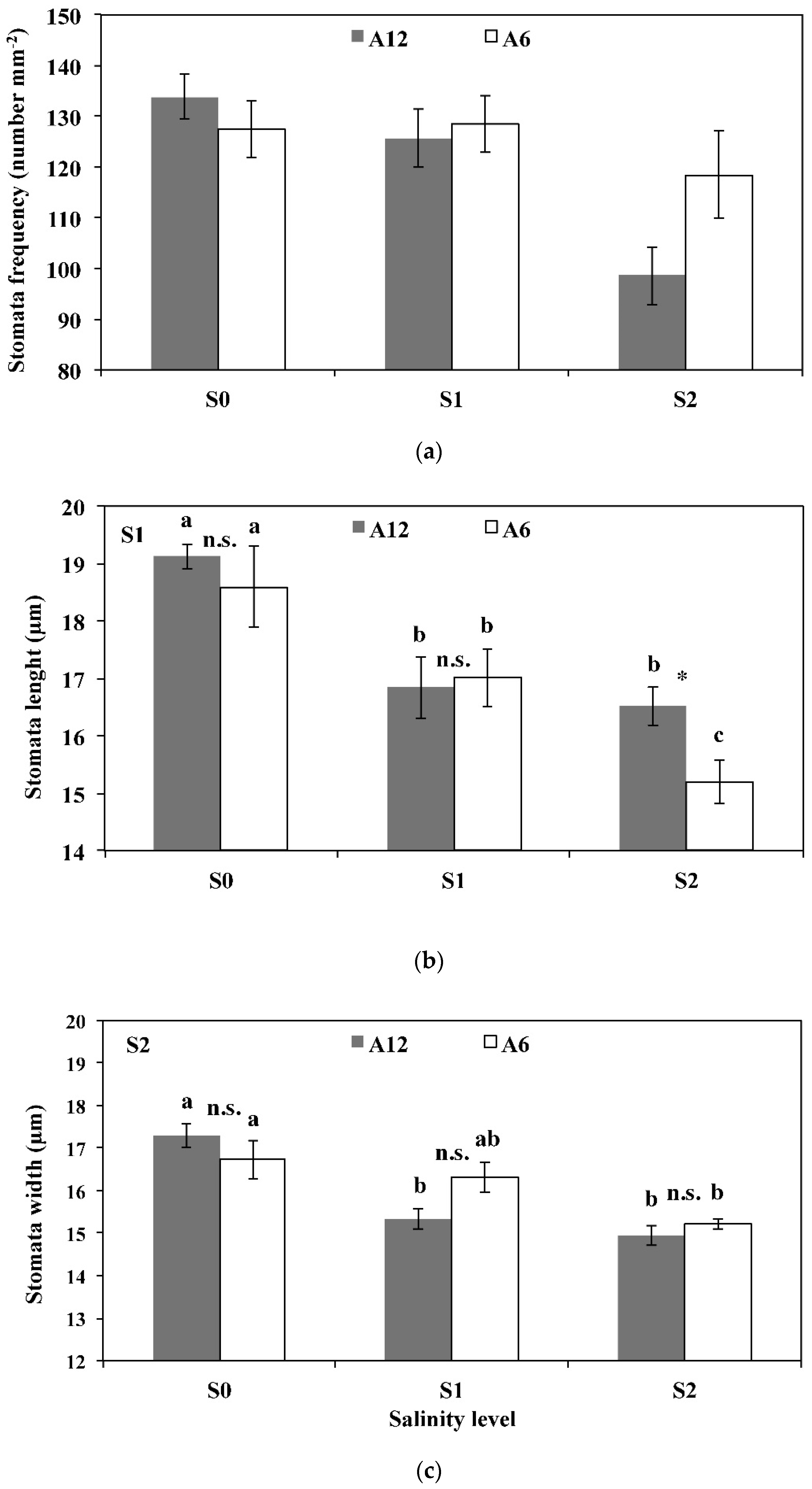 Forests 07 00156 g005