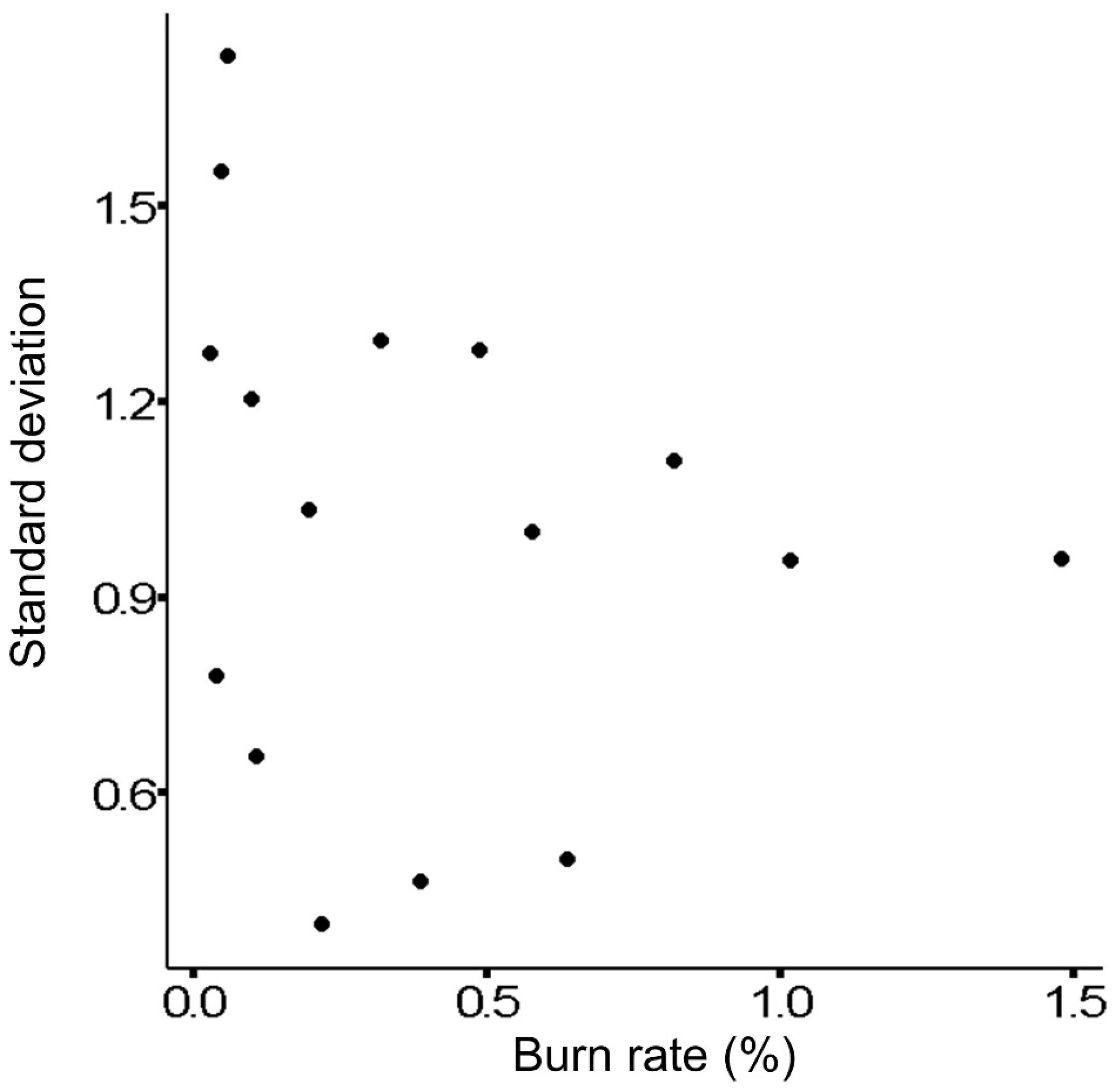 Forests 07 00157 g002