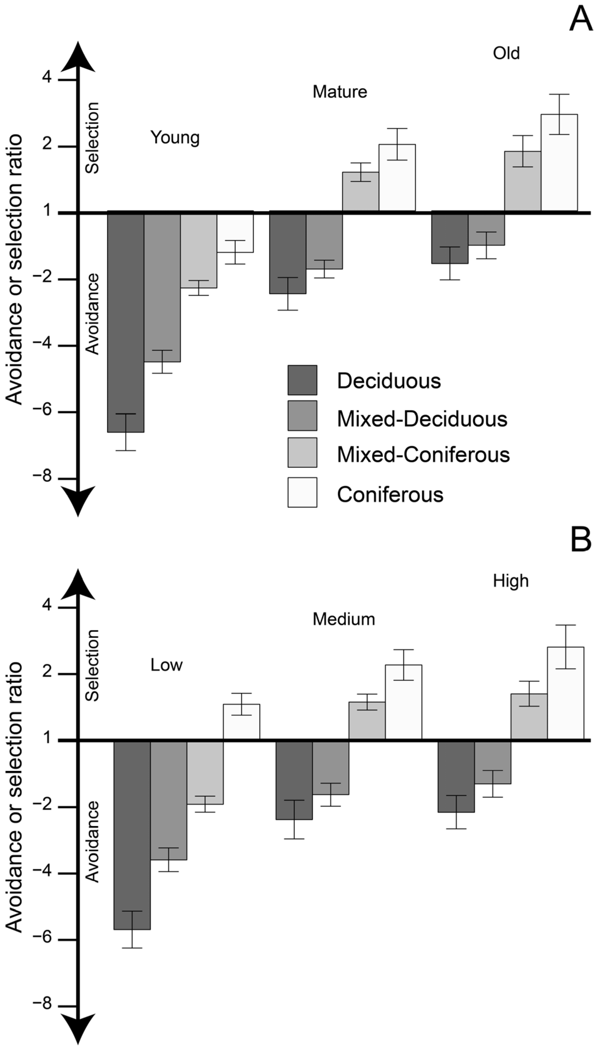Forests 07 00157 g004