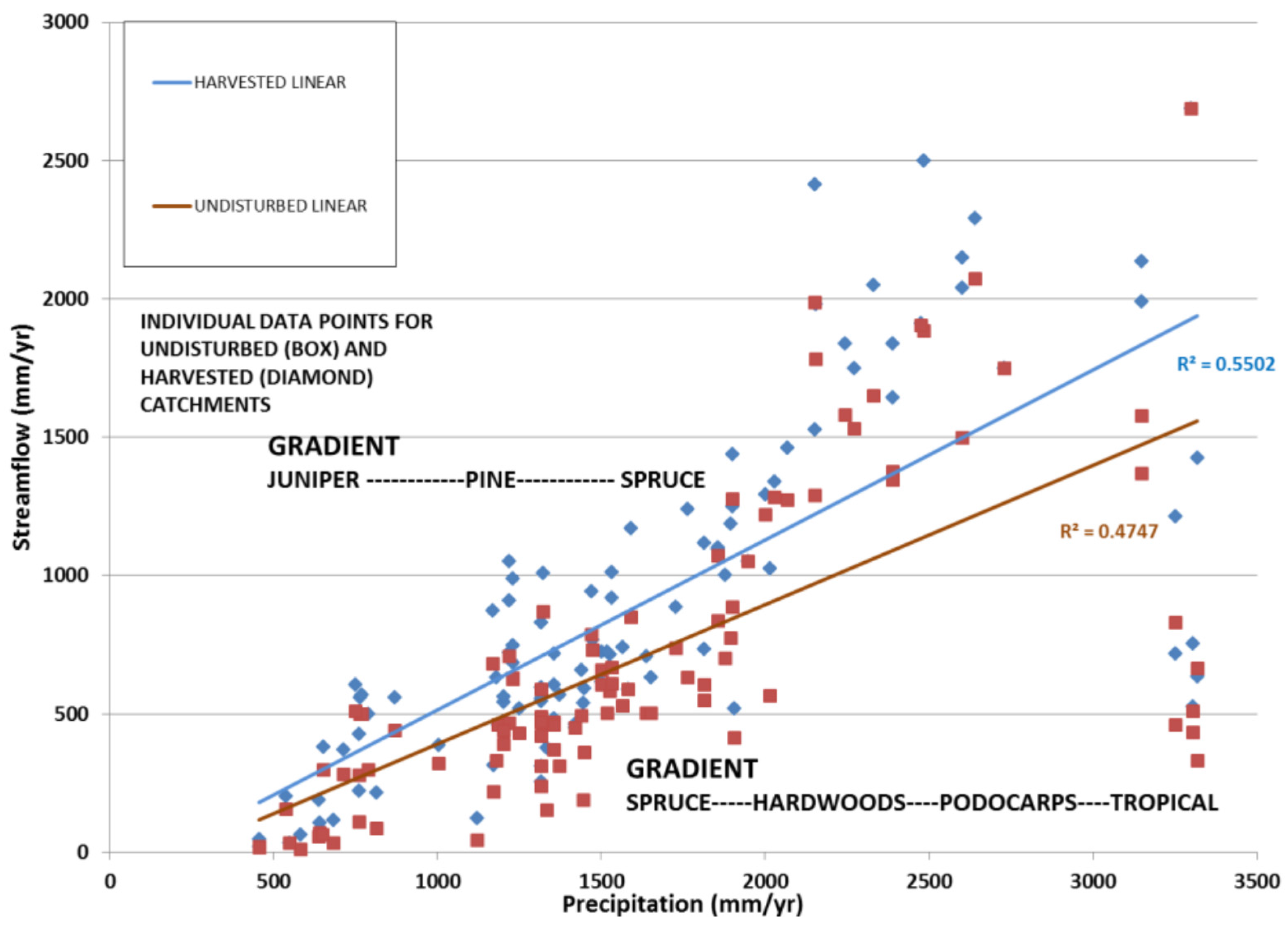 Forests 07 00164 g001