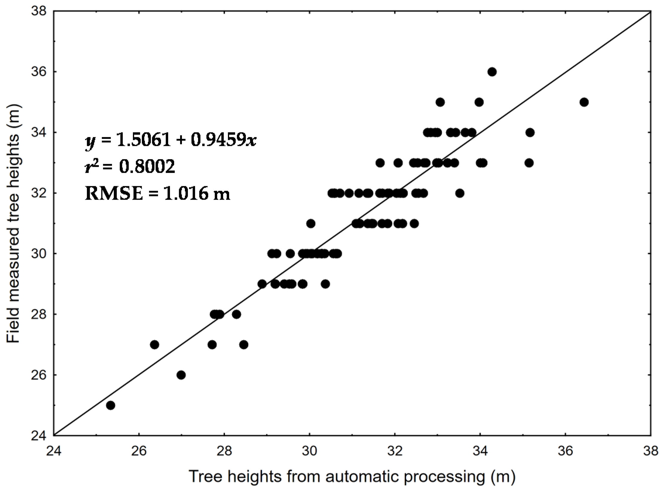 Forests 07 00165 g009