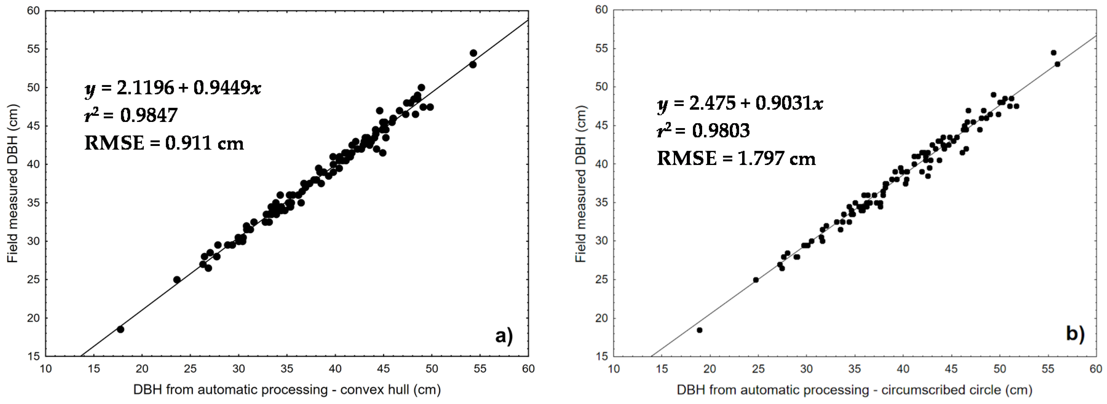 Forests 07 00165 g010