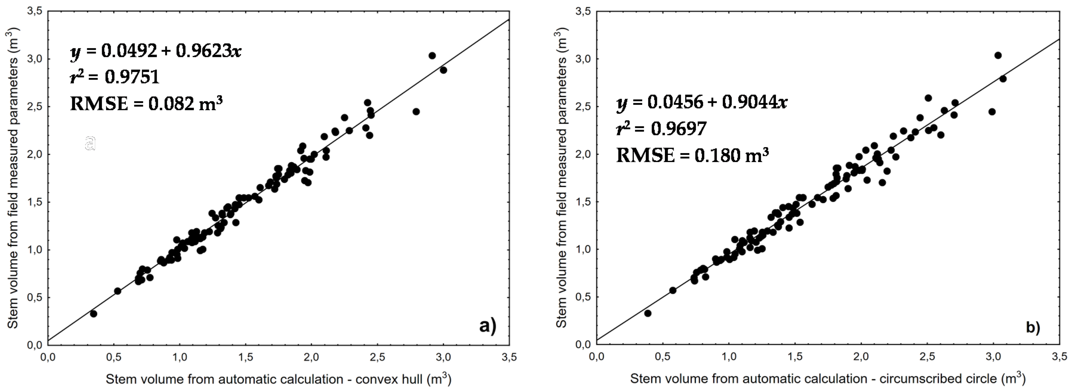 Forests 07 00165 g011