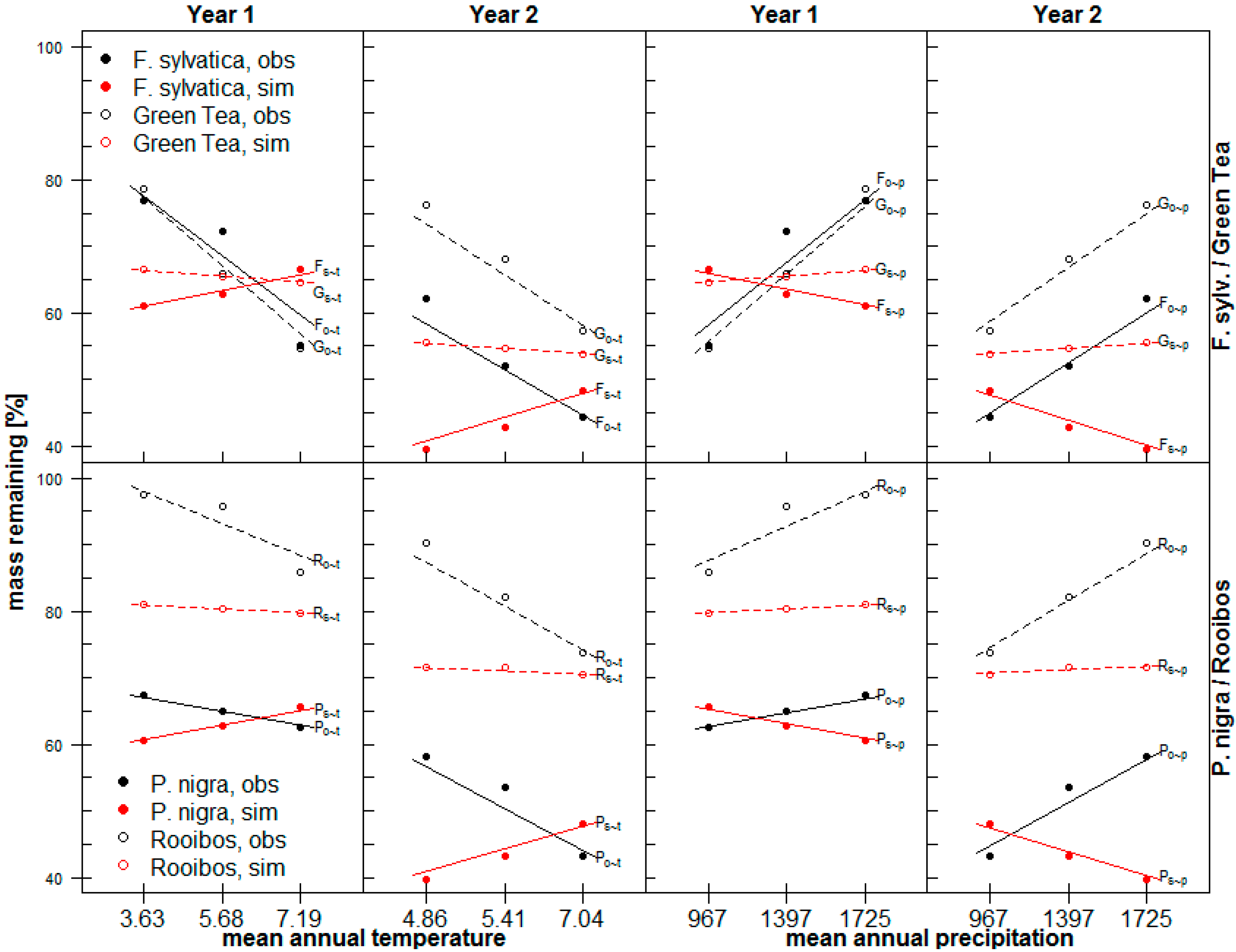 Forests 07 00167 g003