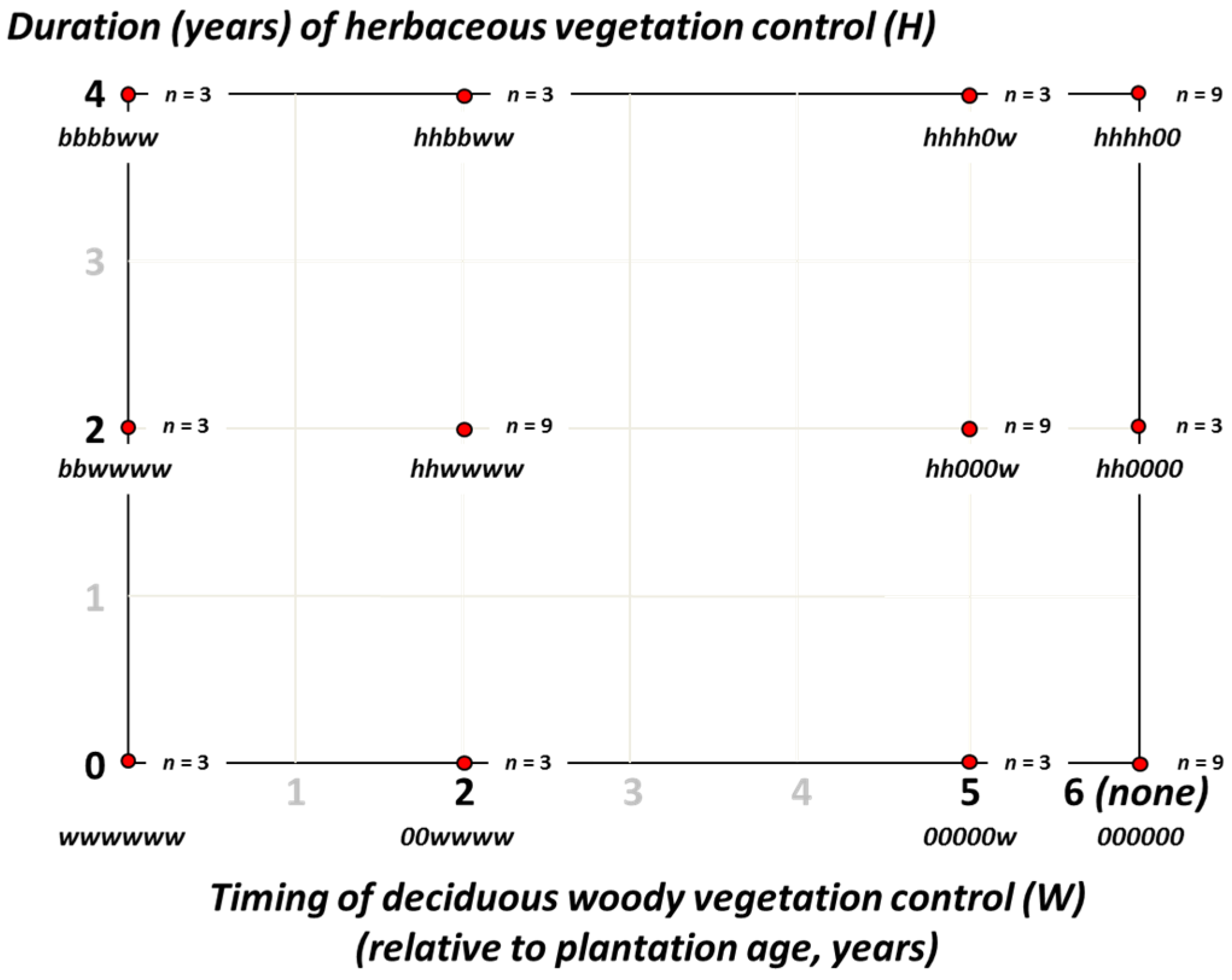 Forests 07 00175 g001