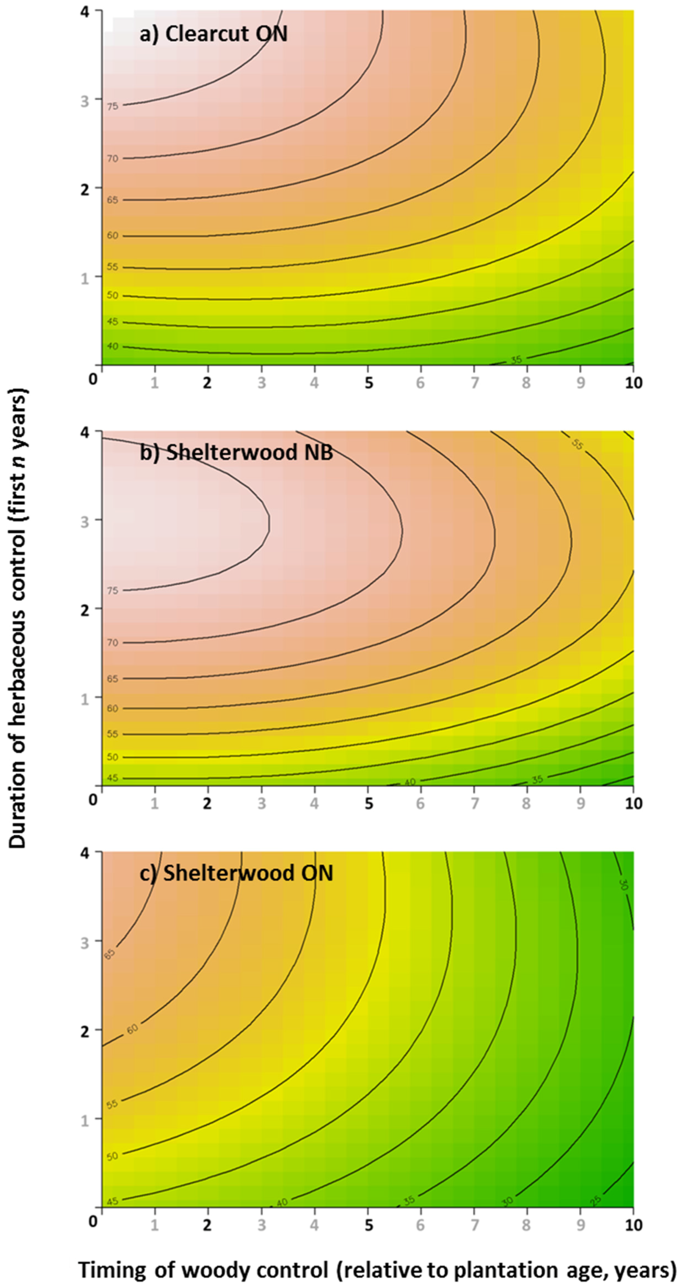 Forests 07 00175 g002