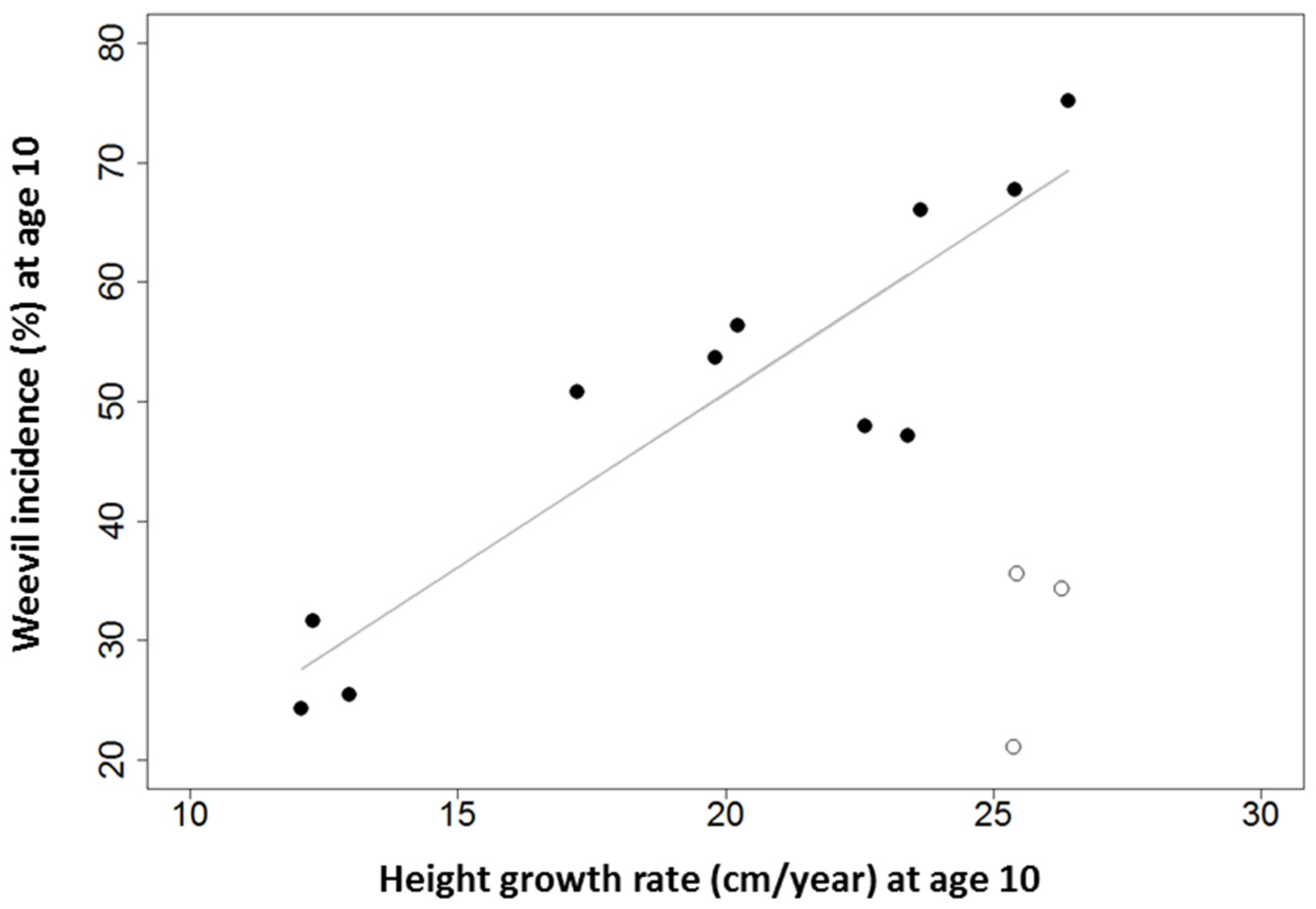 Forests 07 00175 g003