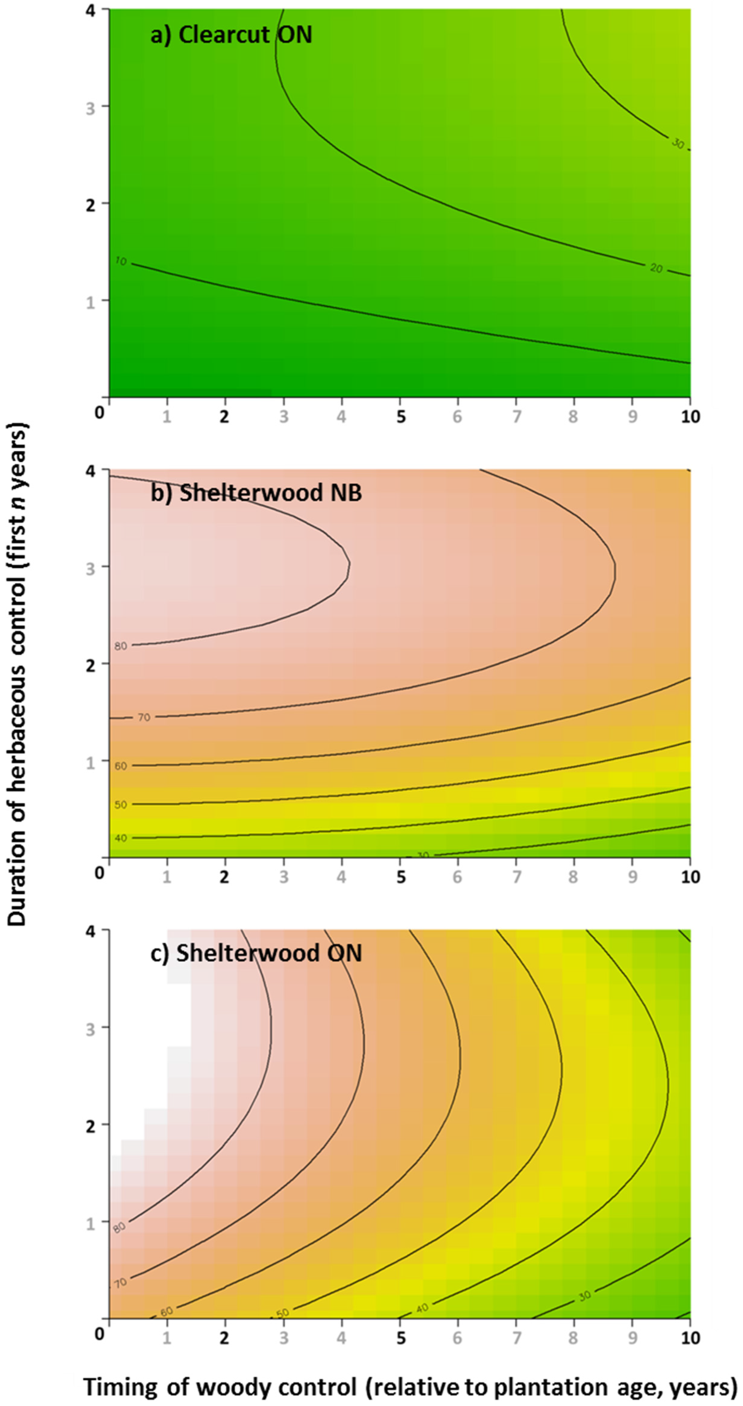 Forests 07 00175 g004