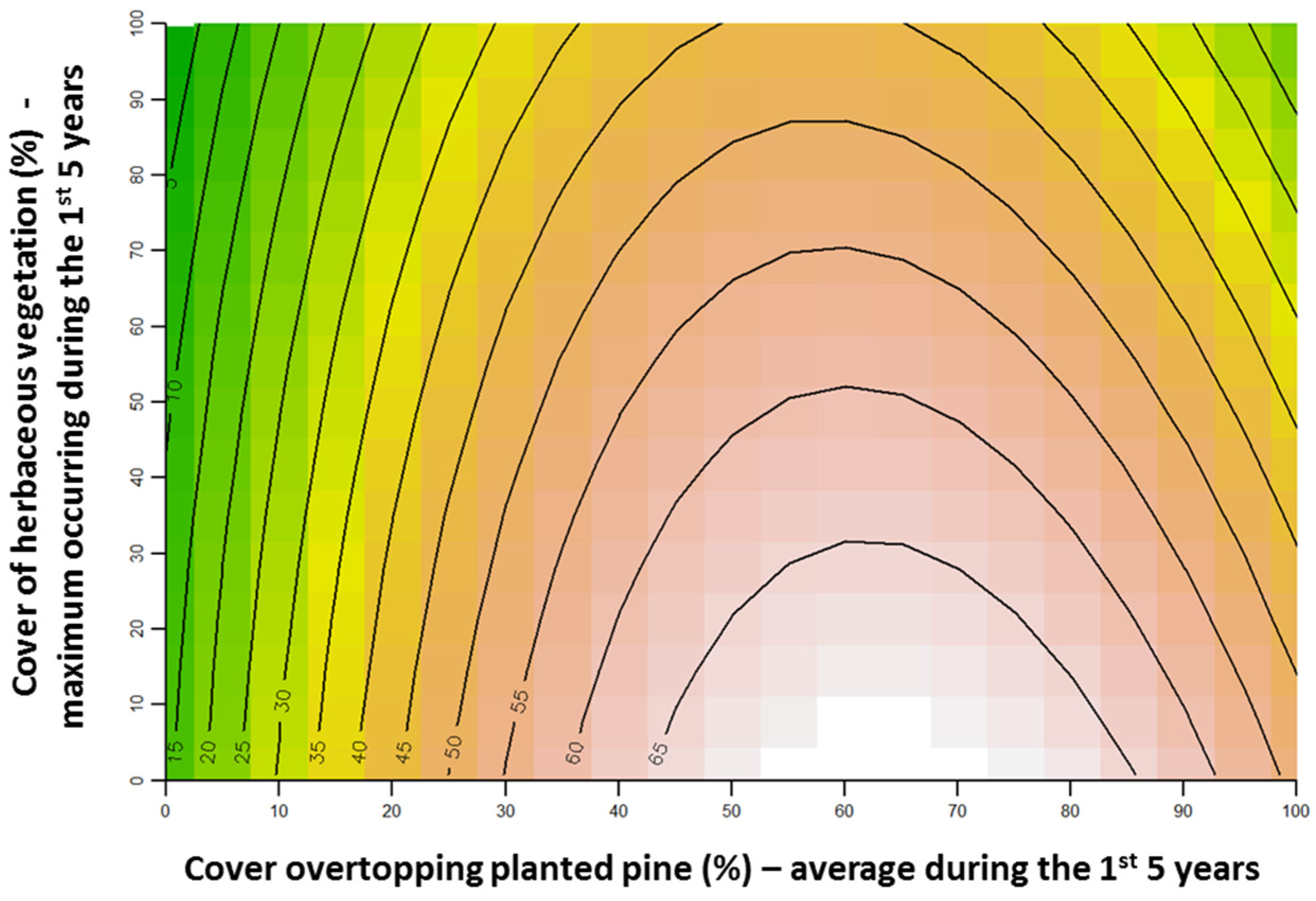 Forests 07 00175 g005