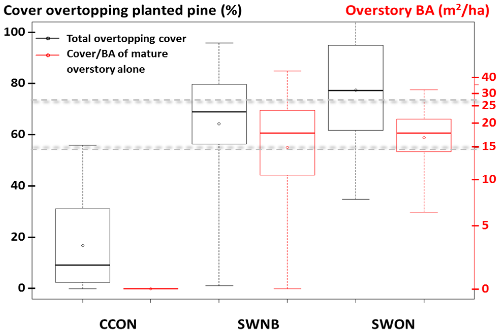 Forests 07 00175 g006