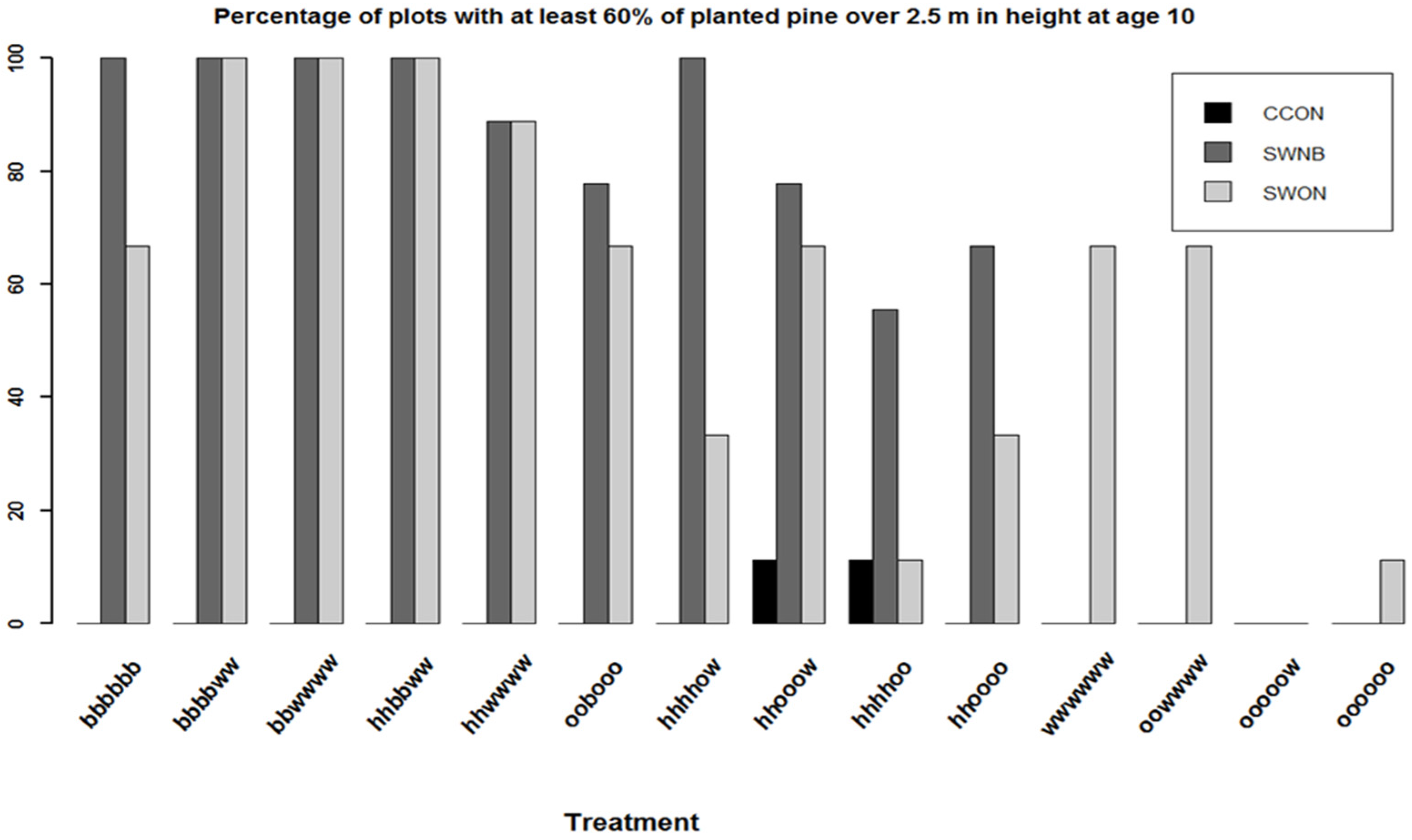Forests 07 00175 g007