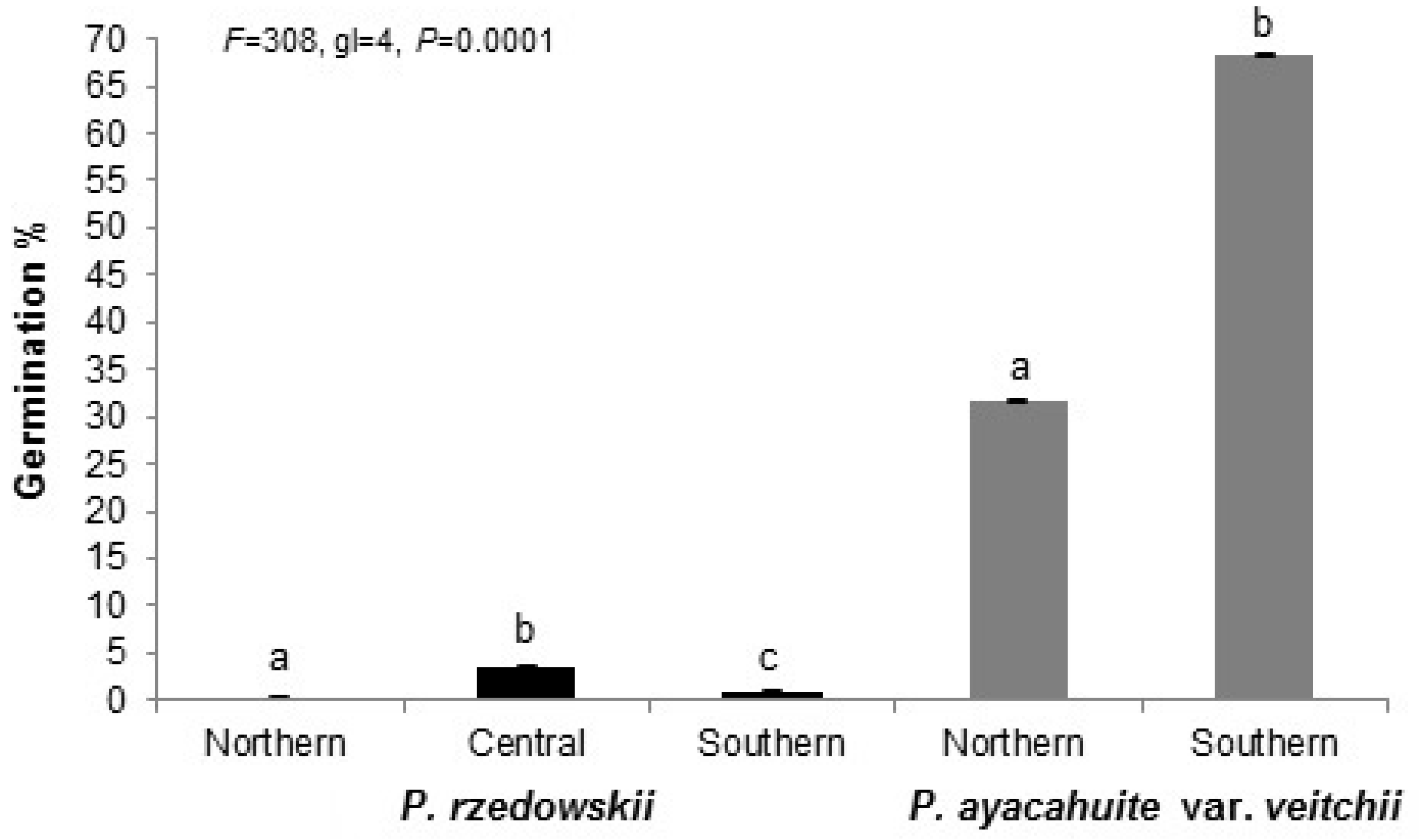 Forests 07 00178 g003