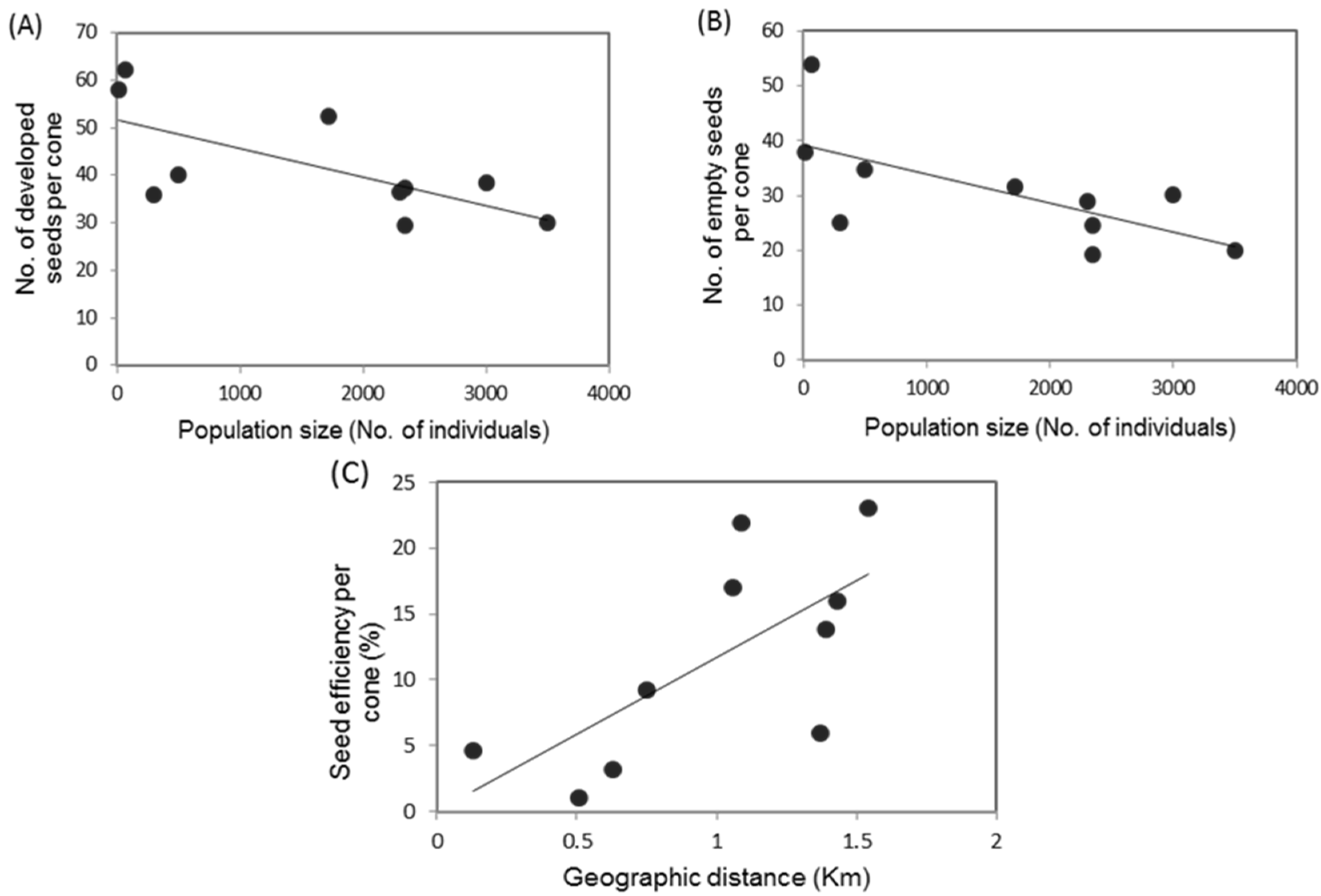 Forests 07 00178 g005