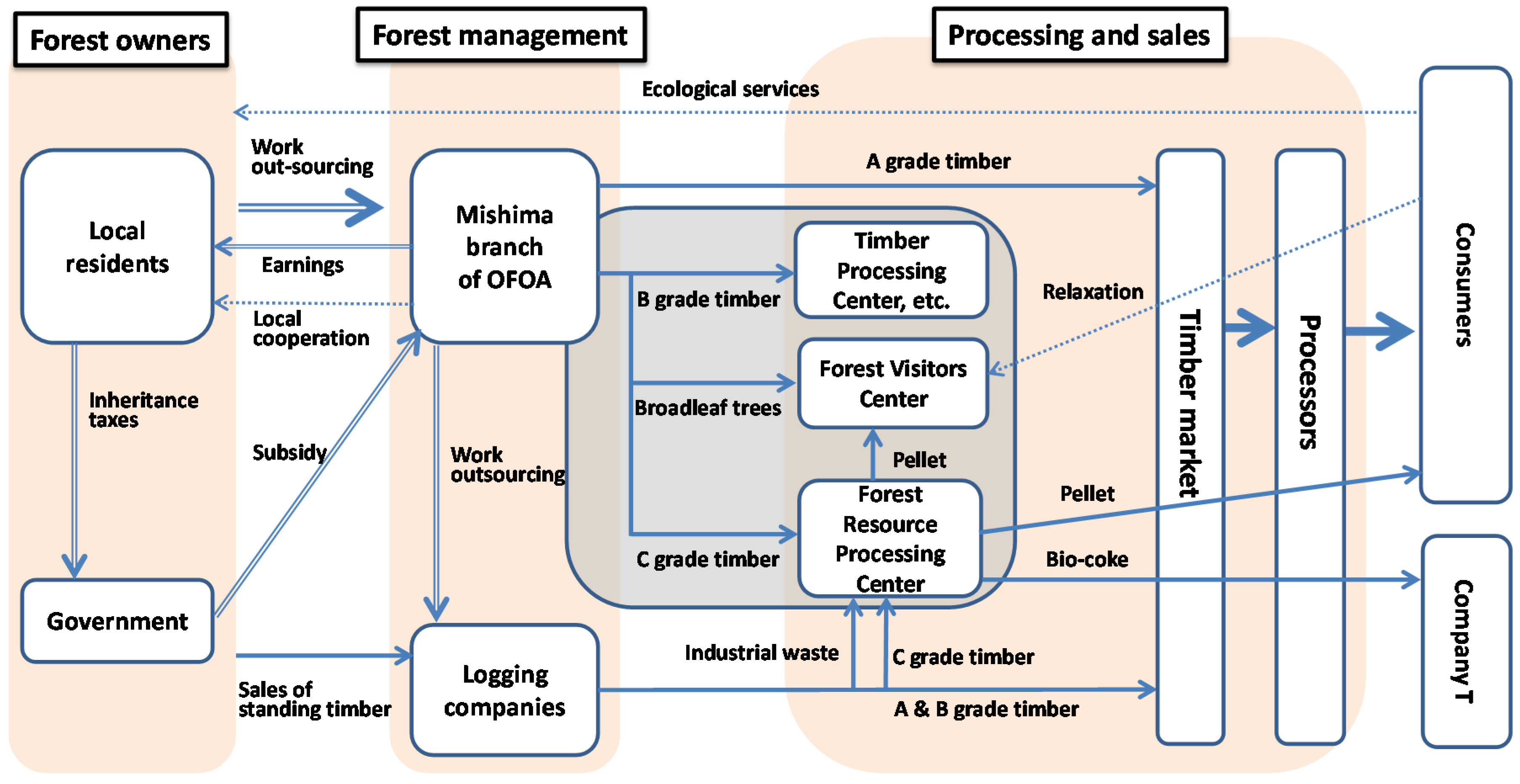 Forests 07 00182 g002