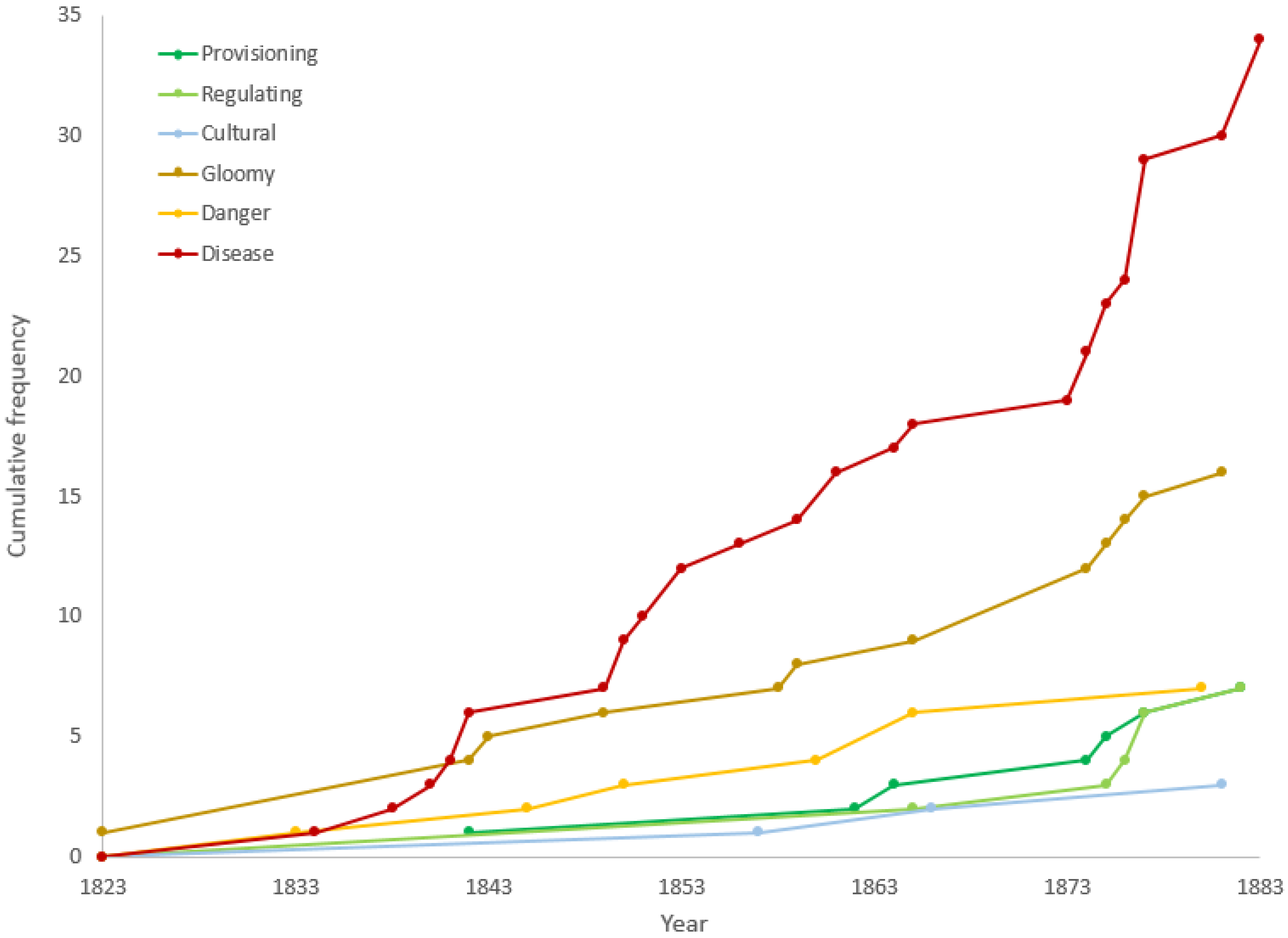 Forests 07 00183 g001
