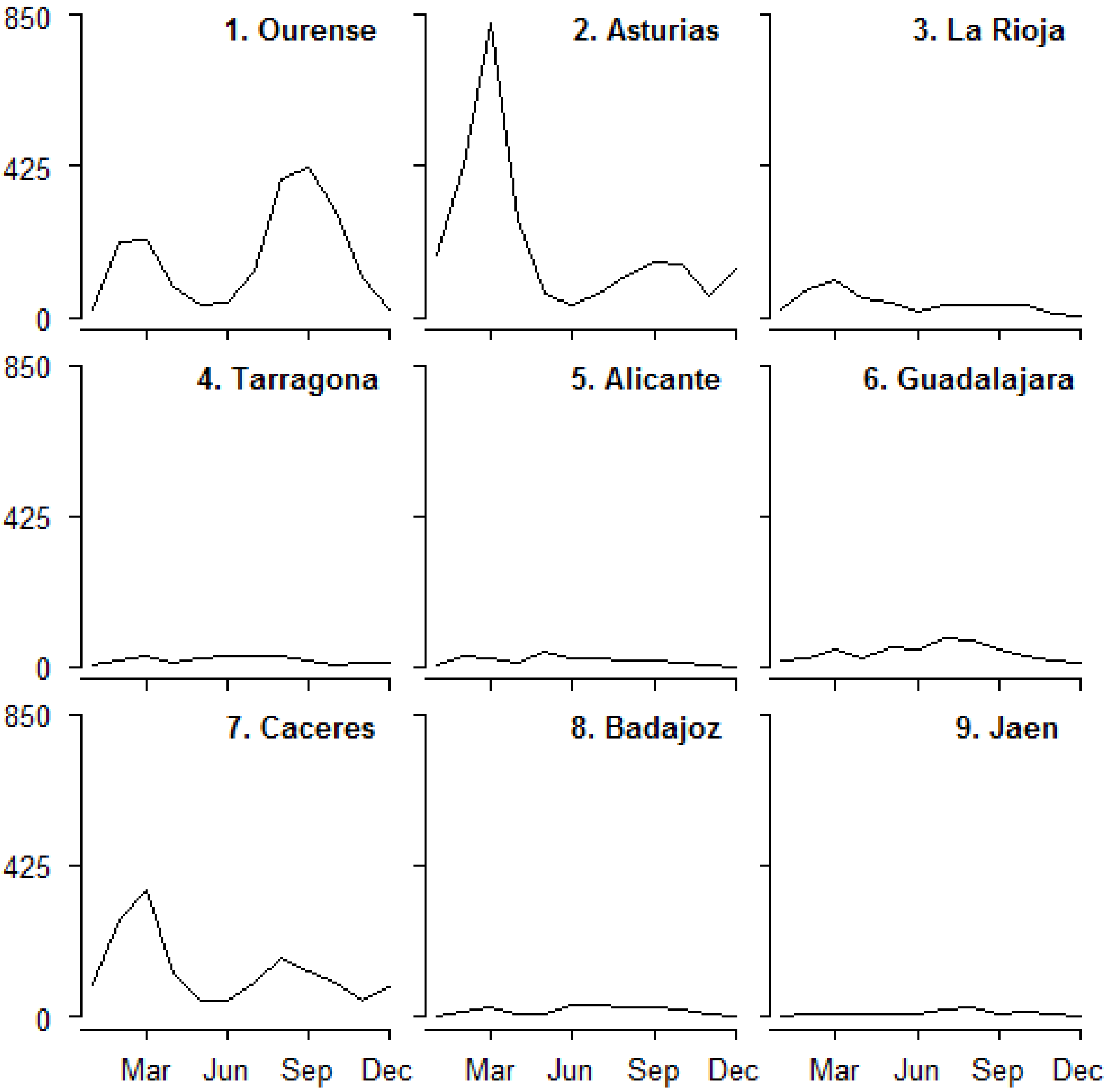 Forests 07 00185 g003
