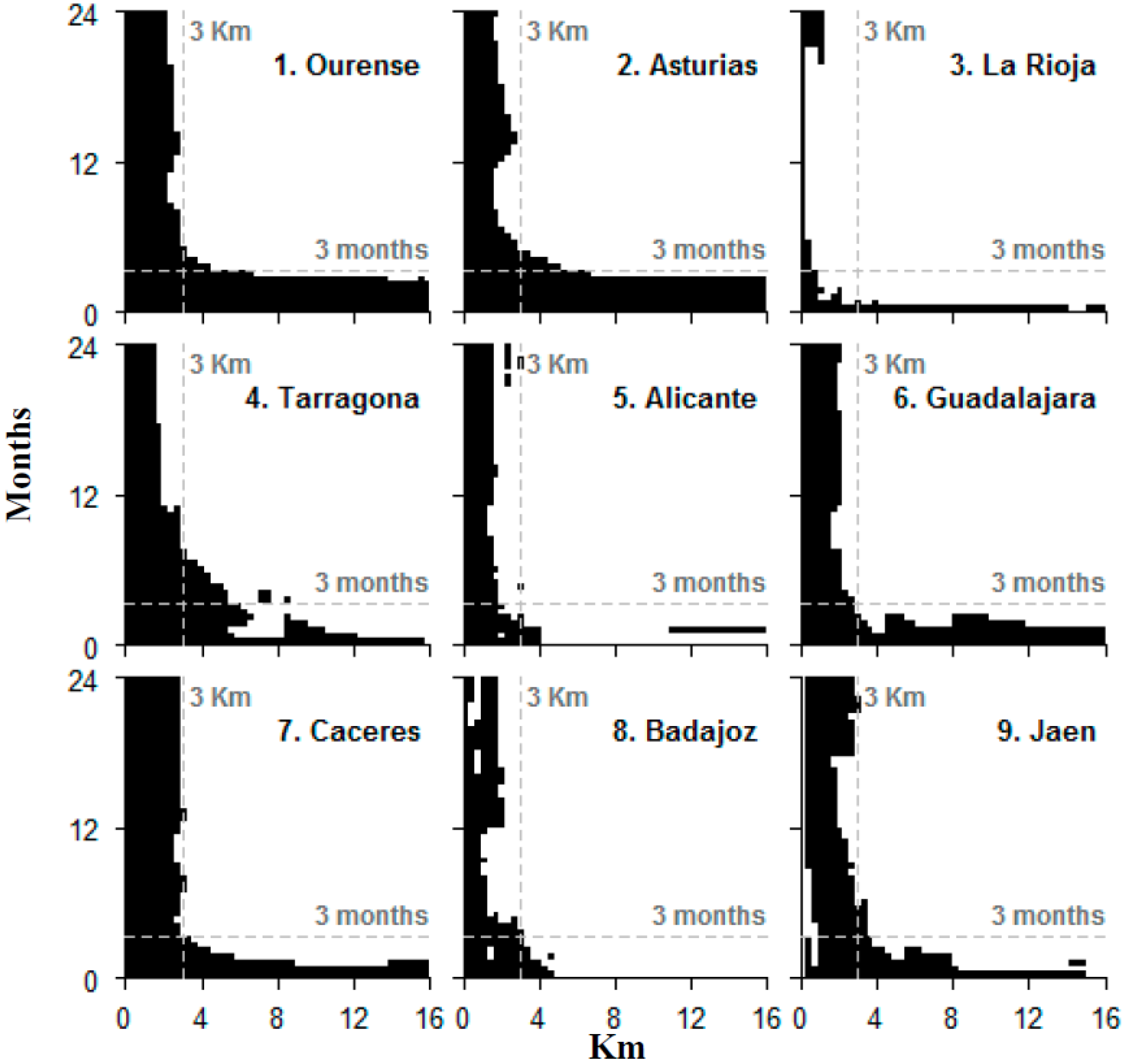 Forests 07 00185 g005