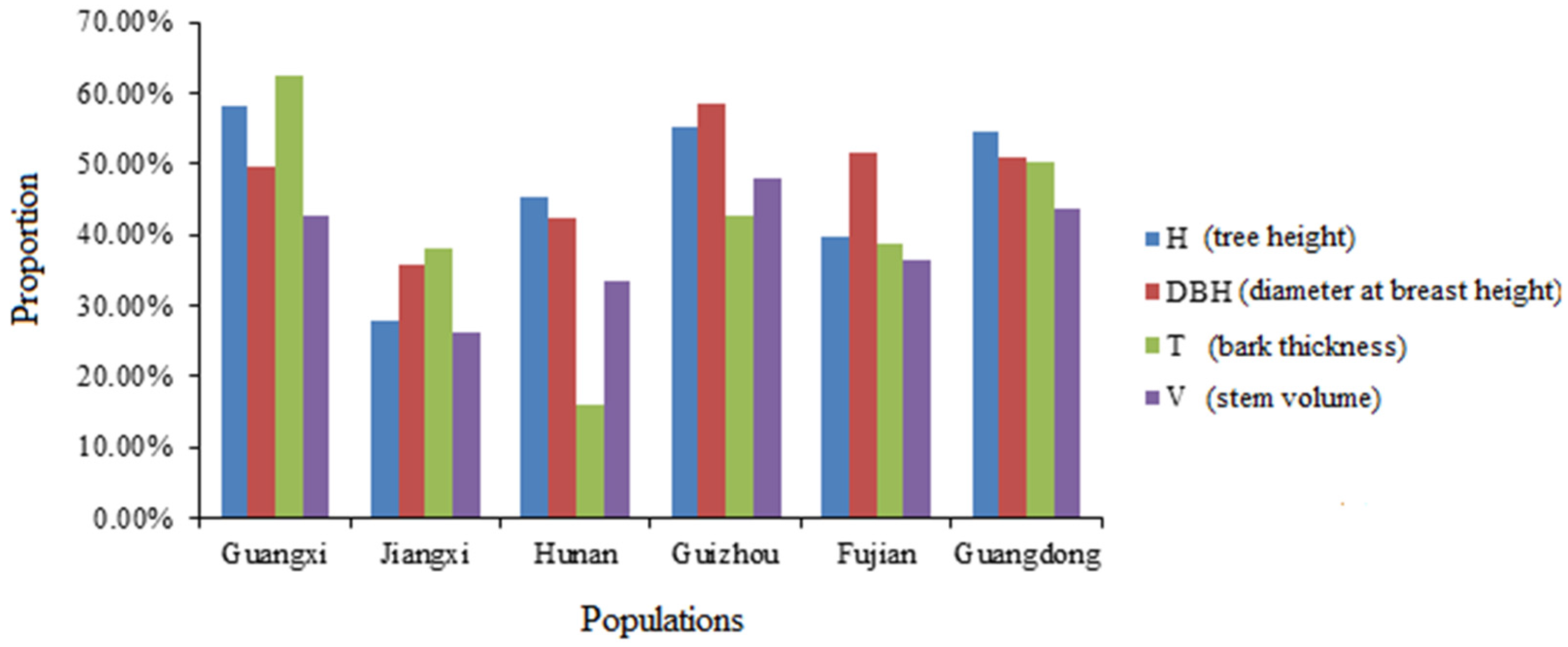 Forests 07 00192 g001