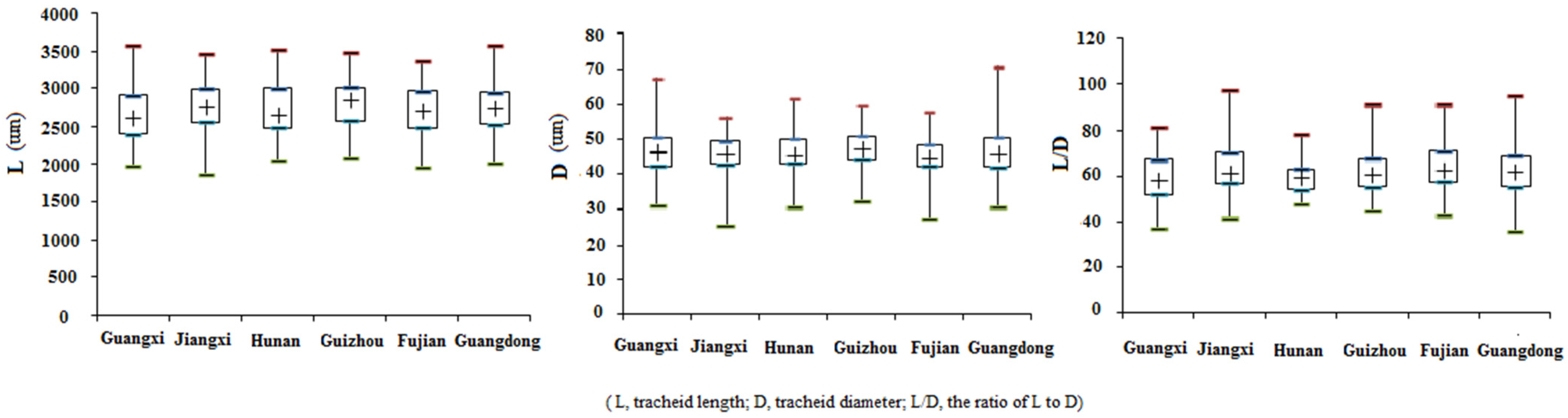 Forests 07 00192 g002