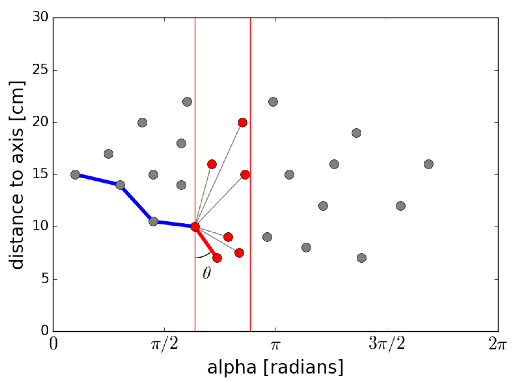 Forests 07 00207 g006