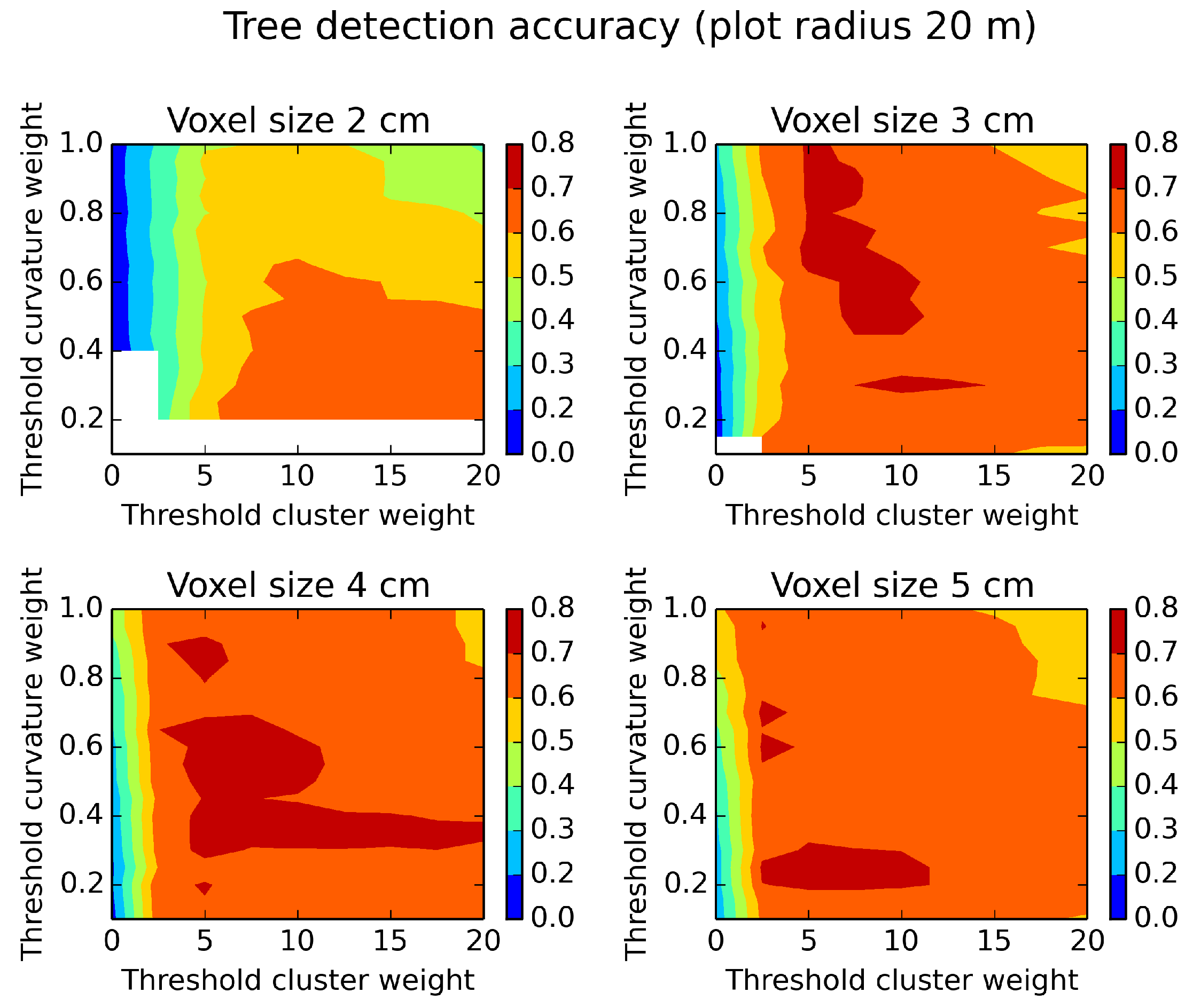 Forests 07 00207 g009