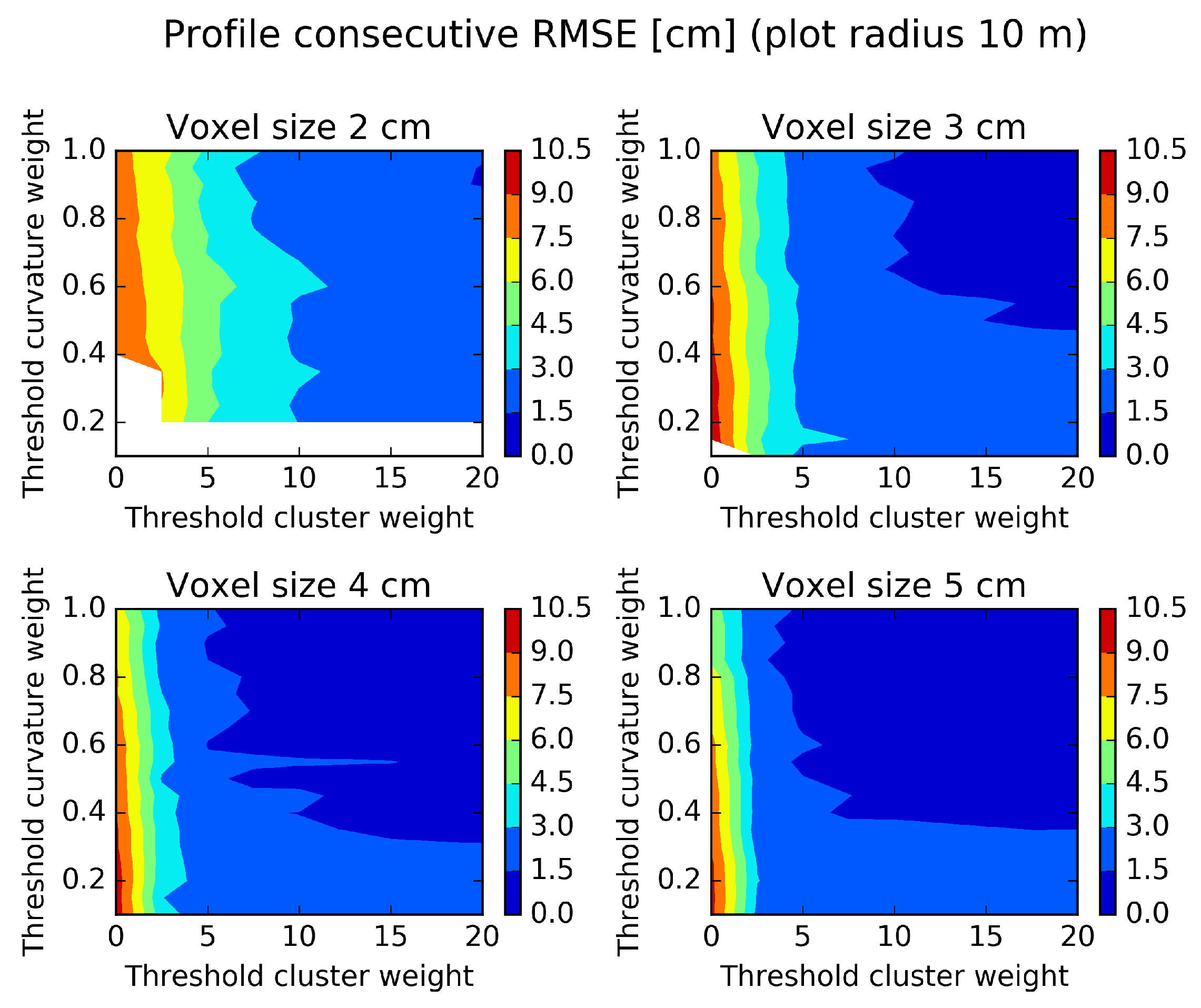 Forests 07 00207 g010