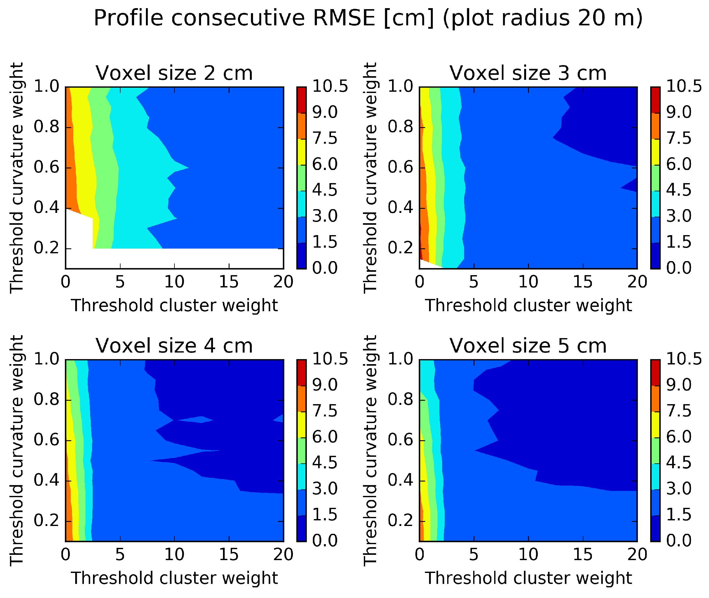 Forests 07 00207 g011