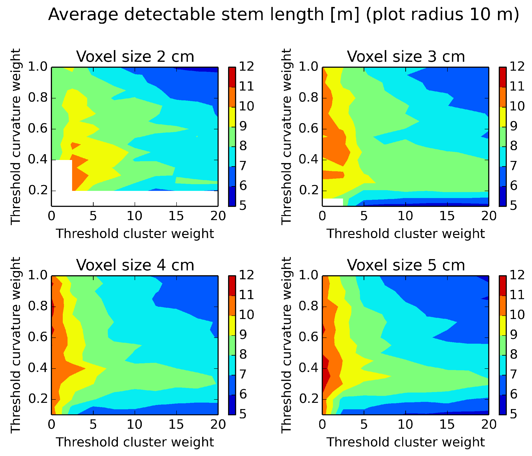 Forests 07 00207 g012