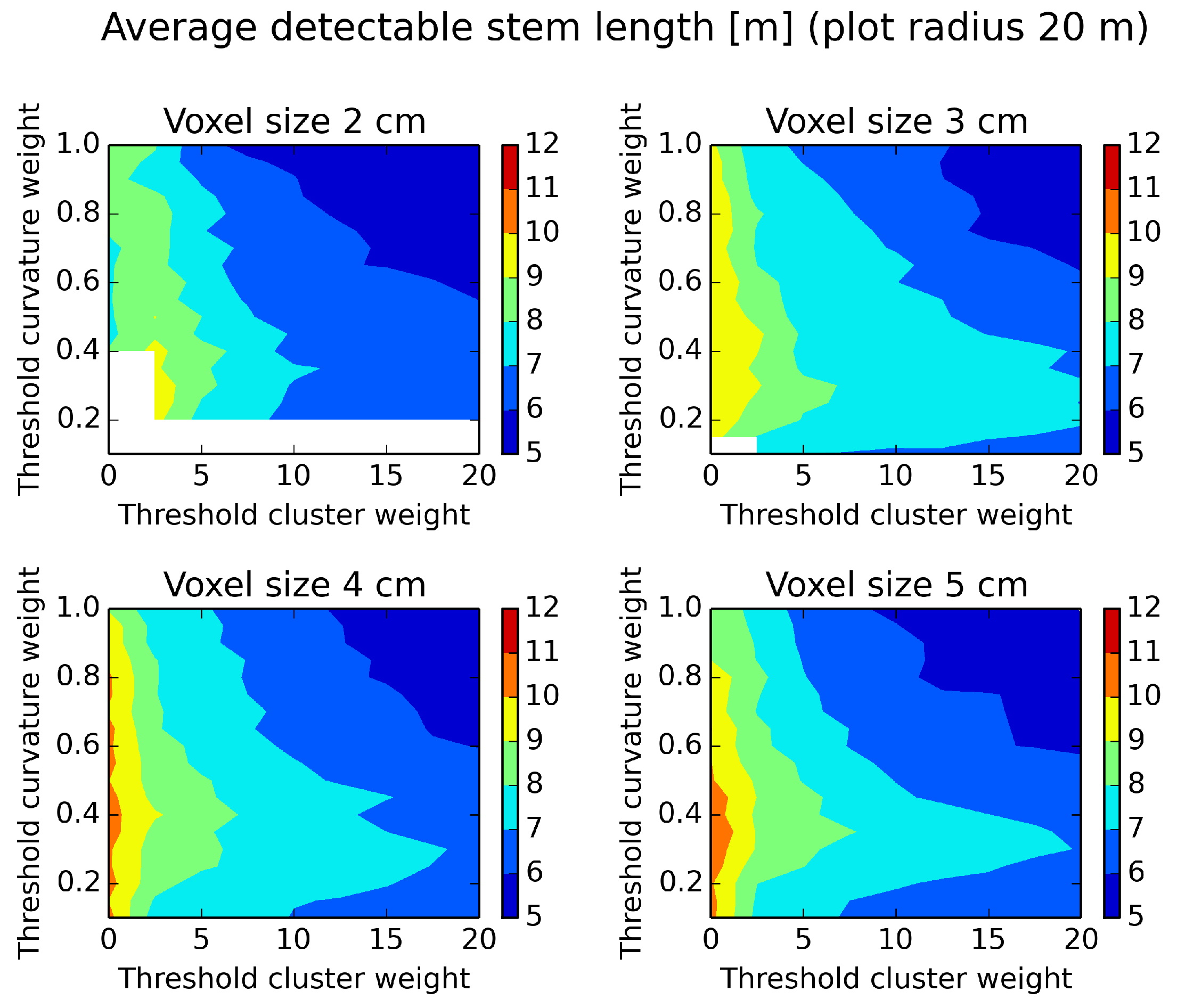 Forests 07 00207 g013