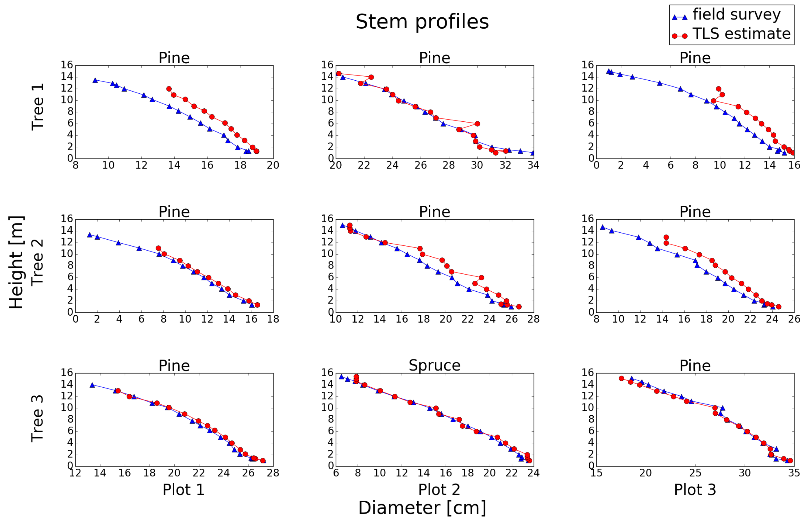 Forests 07 00207 g014