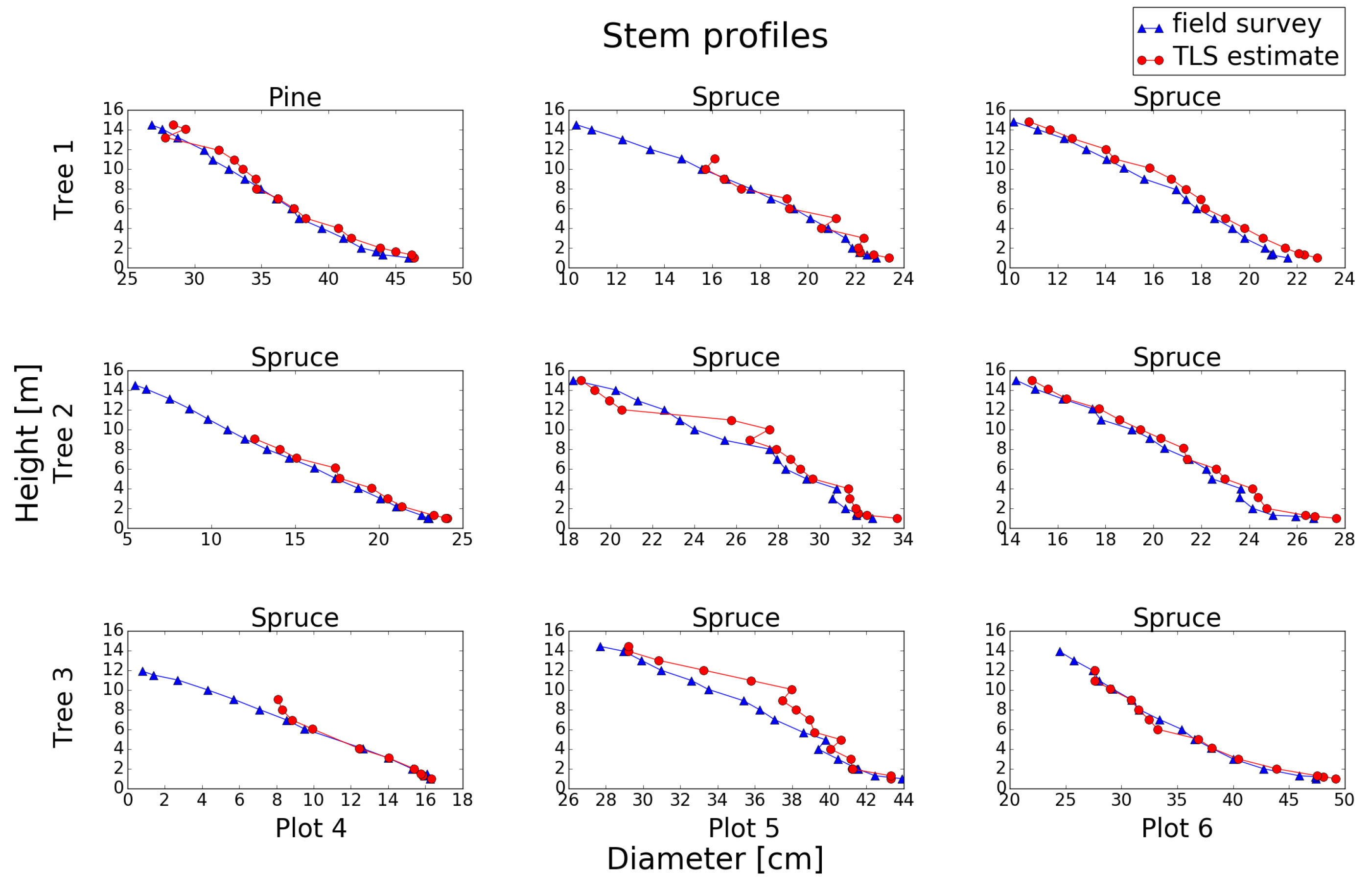 Forests 07 00207 g015