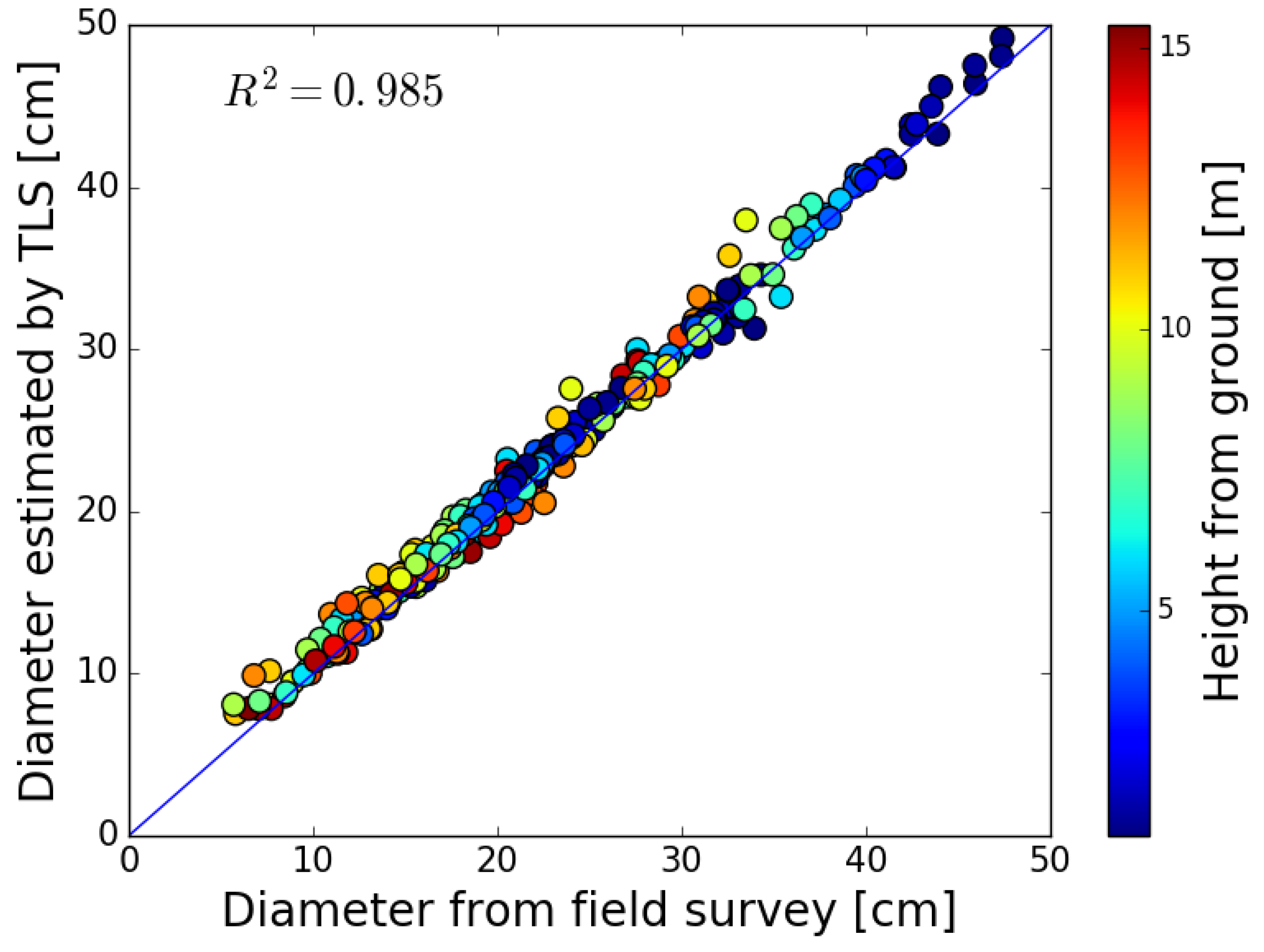 Forests 07 00207 g016