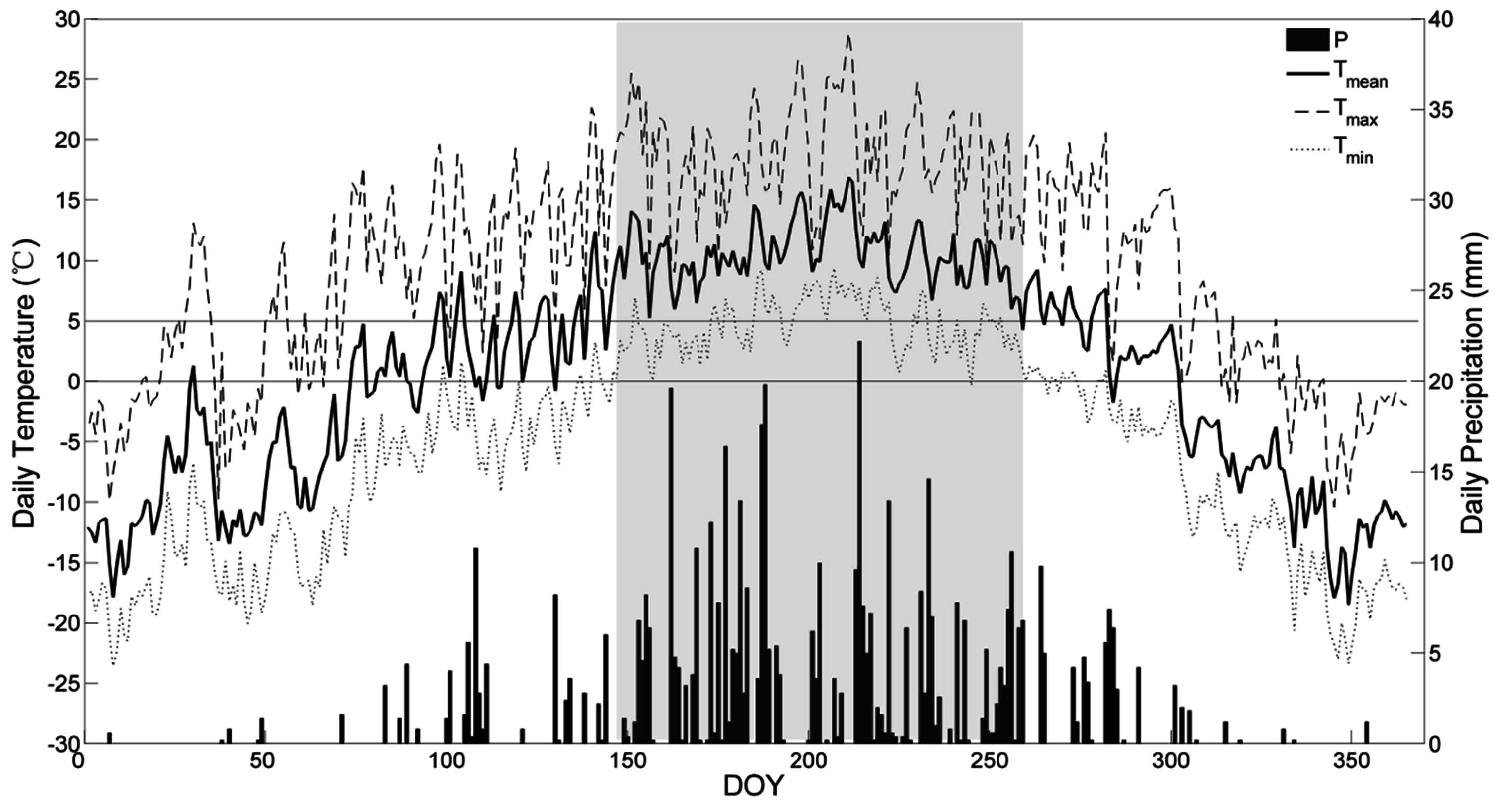Forests 07 00210 g003