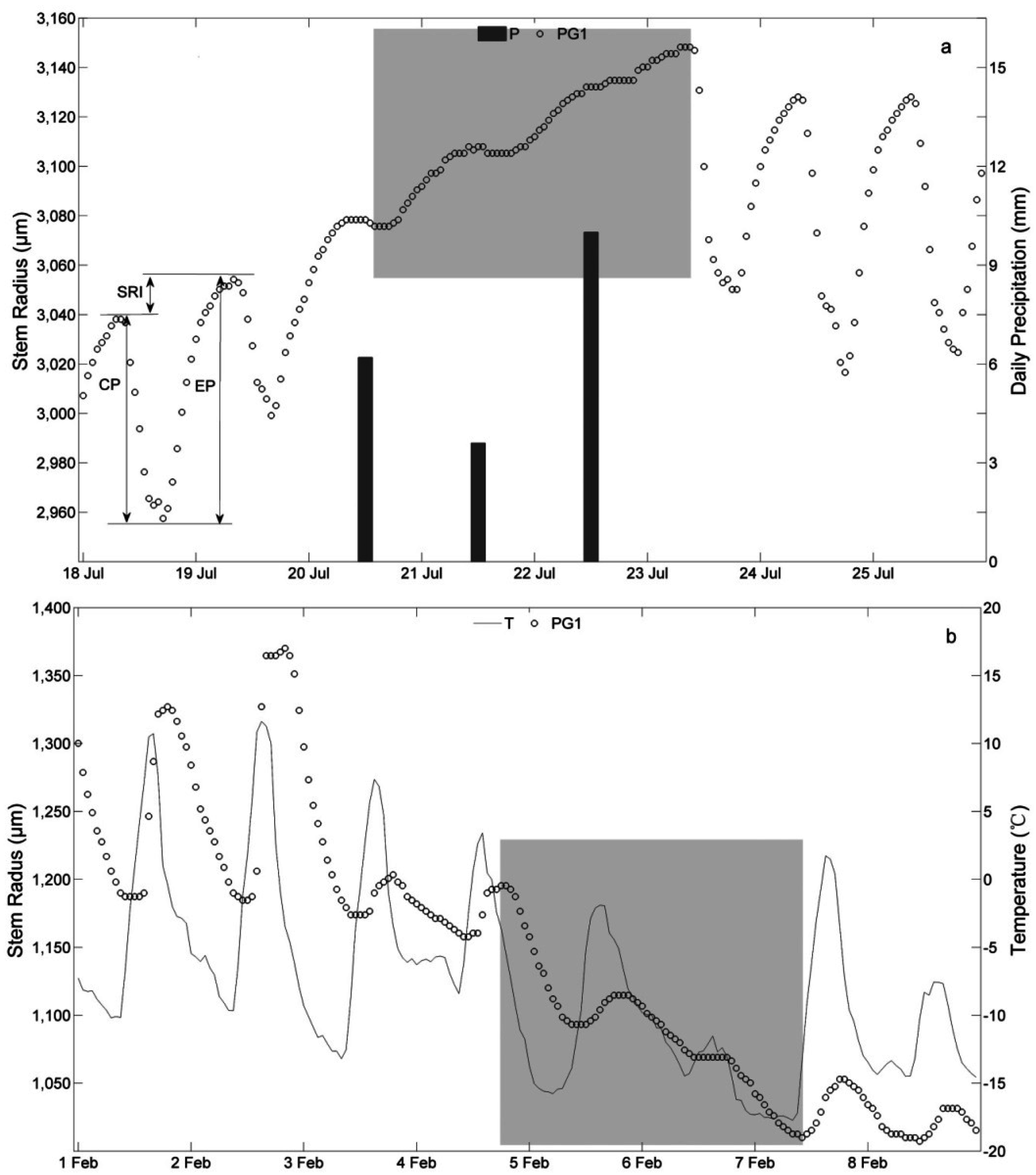 Forests 07 00210 g005
