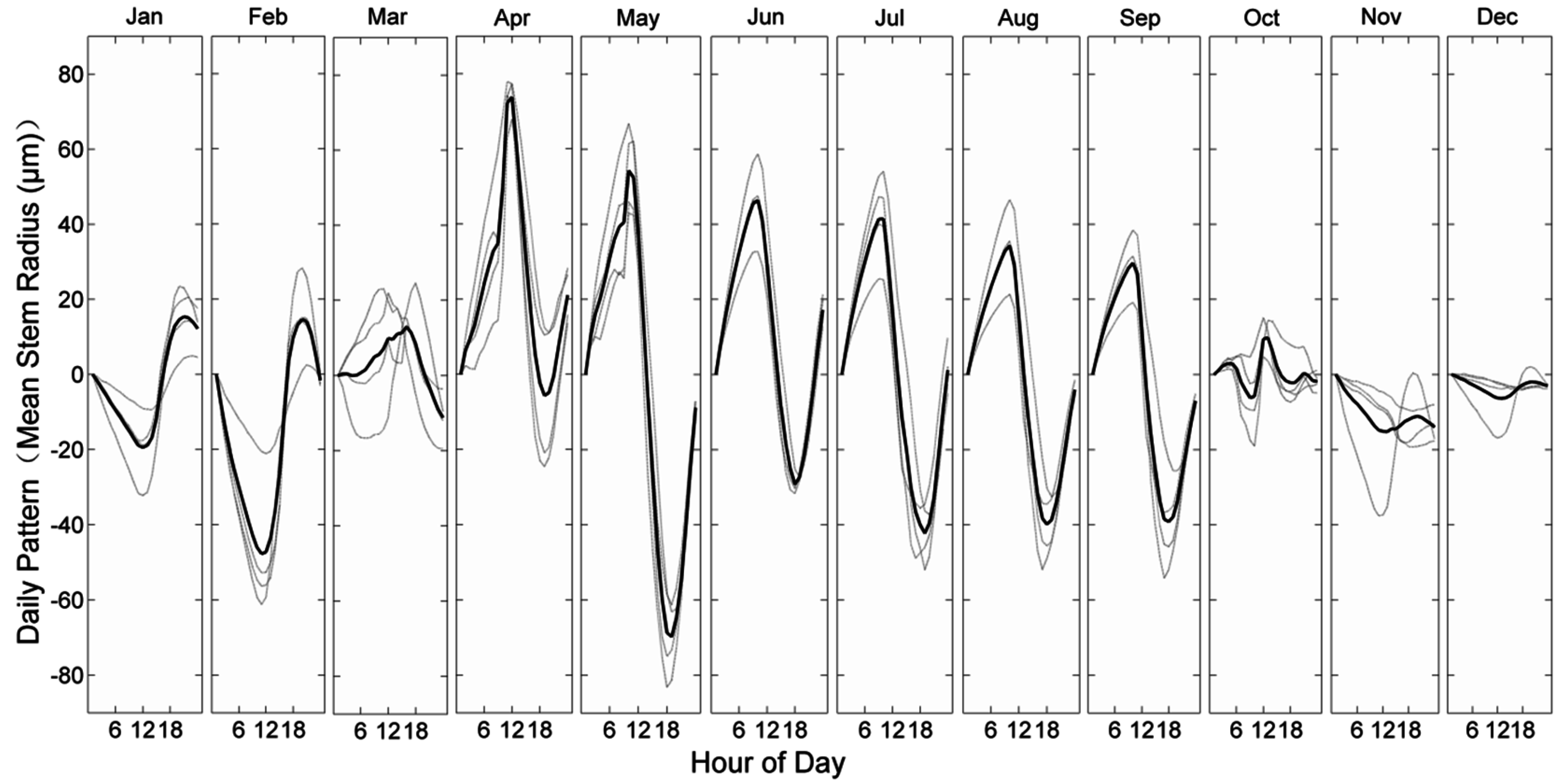 Forests 07 00210 g006