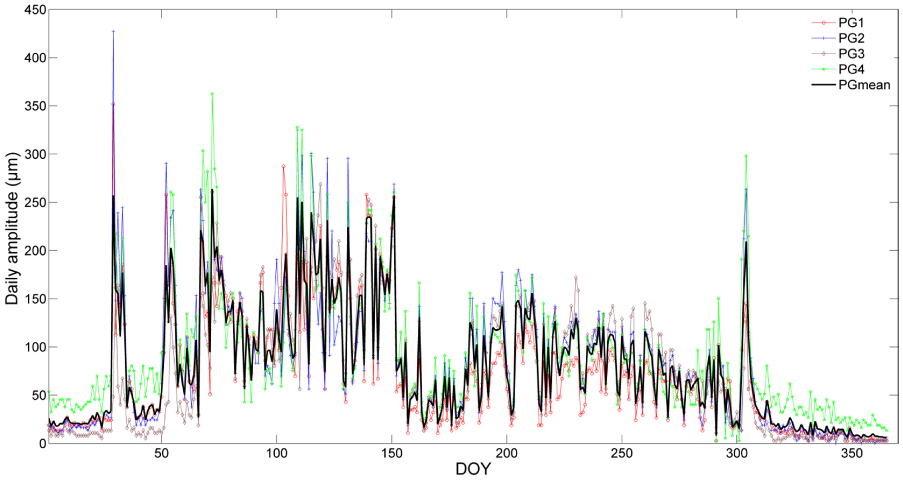 Forests 07 00210 g008