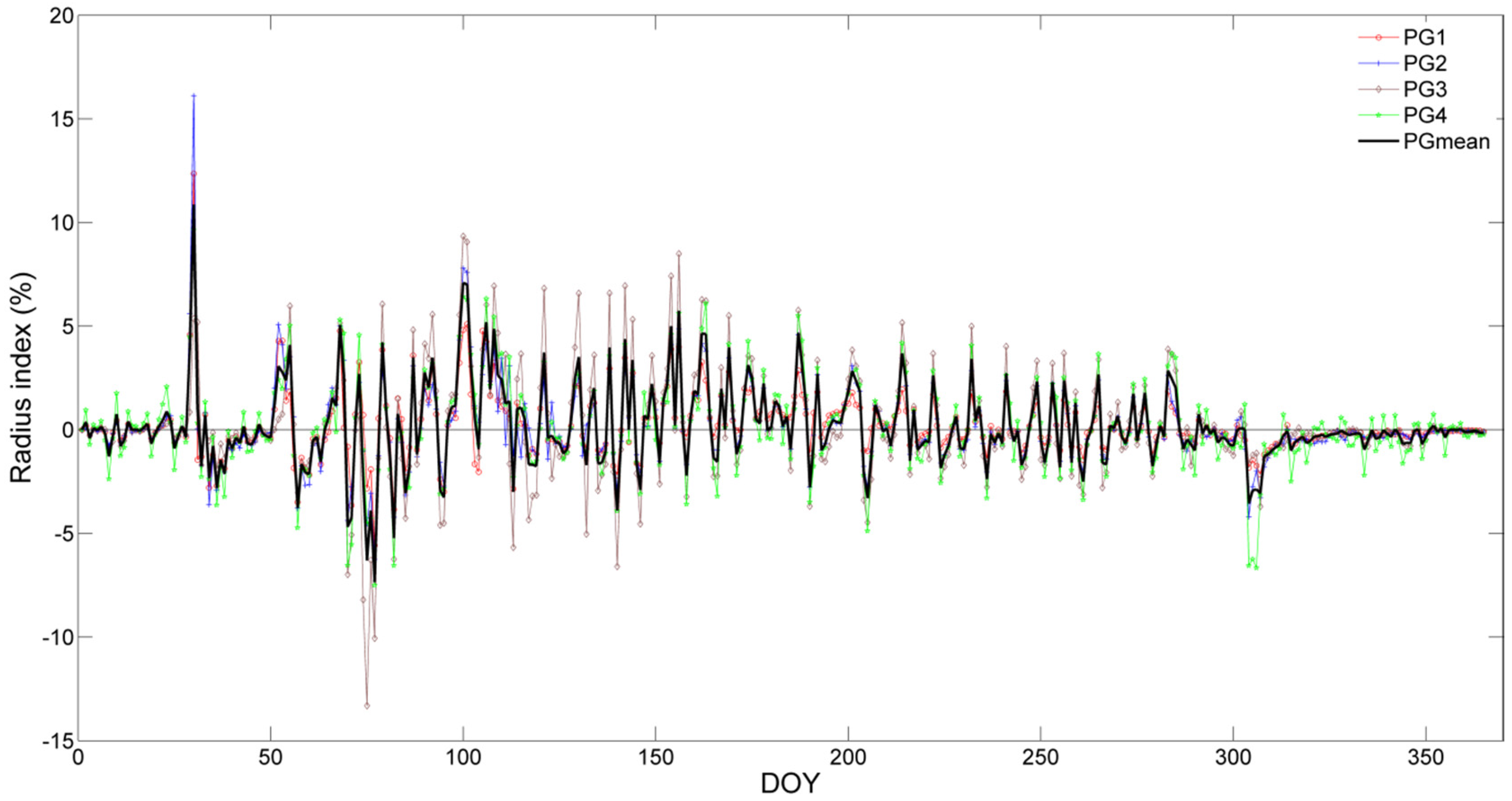 Forests 07 00210 g009