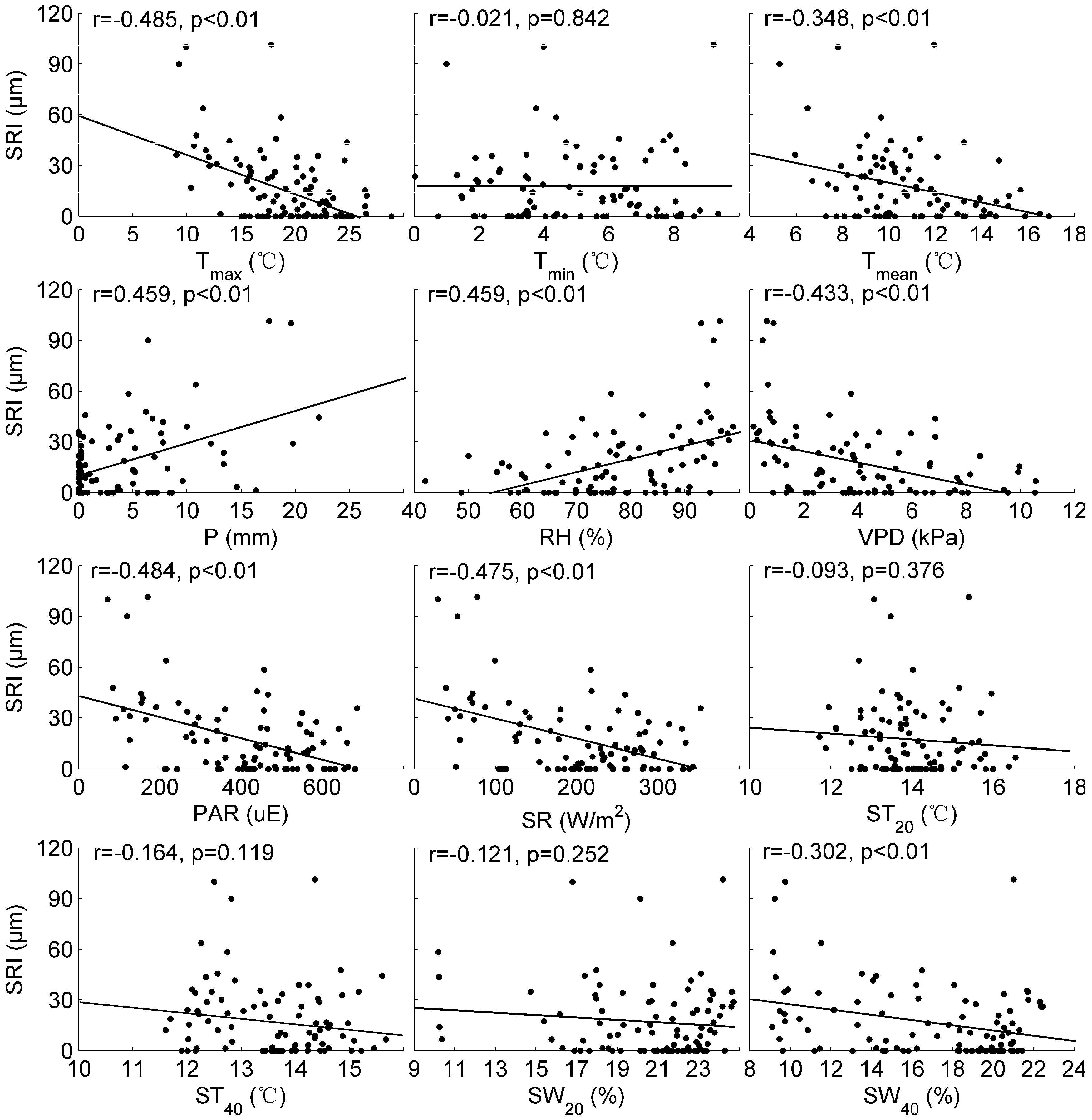 Forests 07 00210 g010
