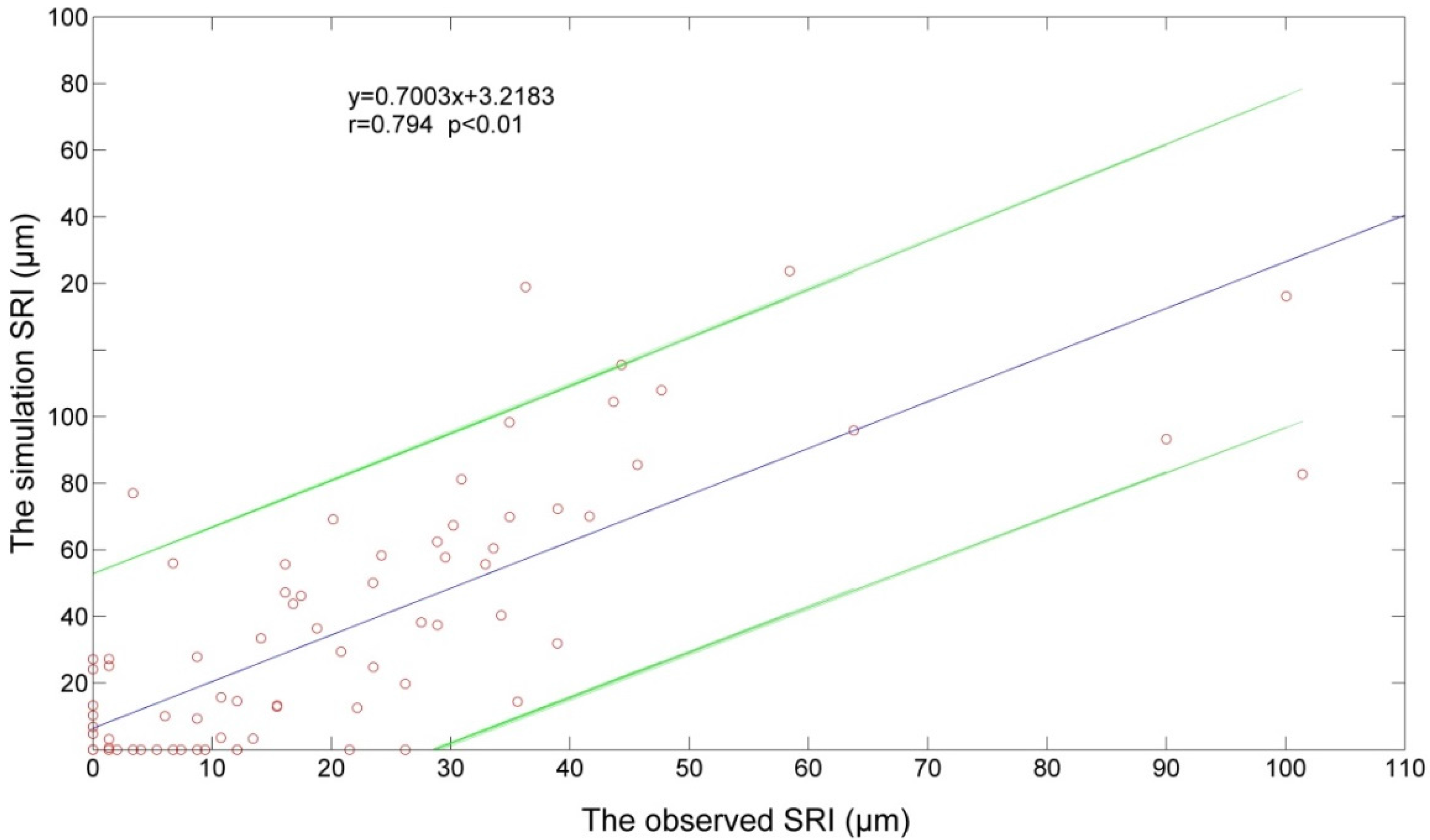 Forests 07 00210 g011