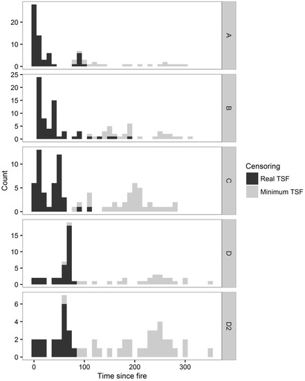 Forests 07 00211 g007 550