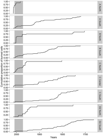 Forests 07 00211 g008 550