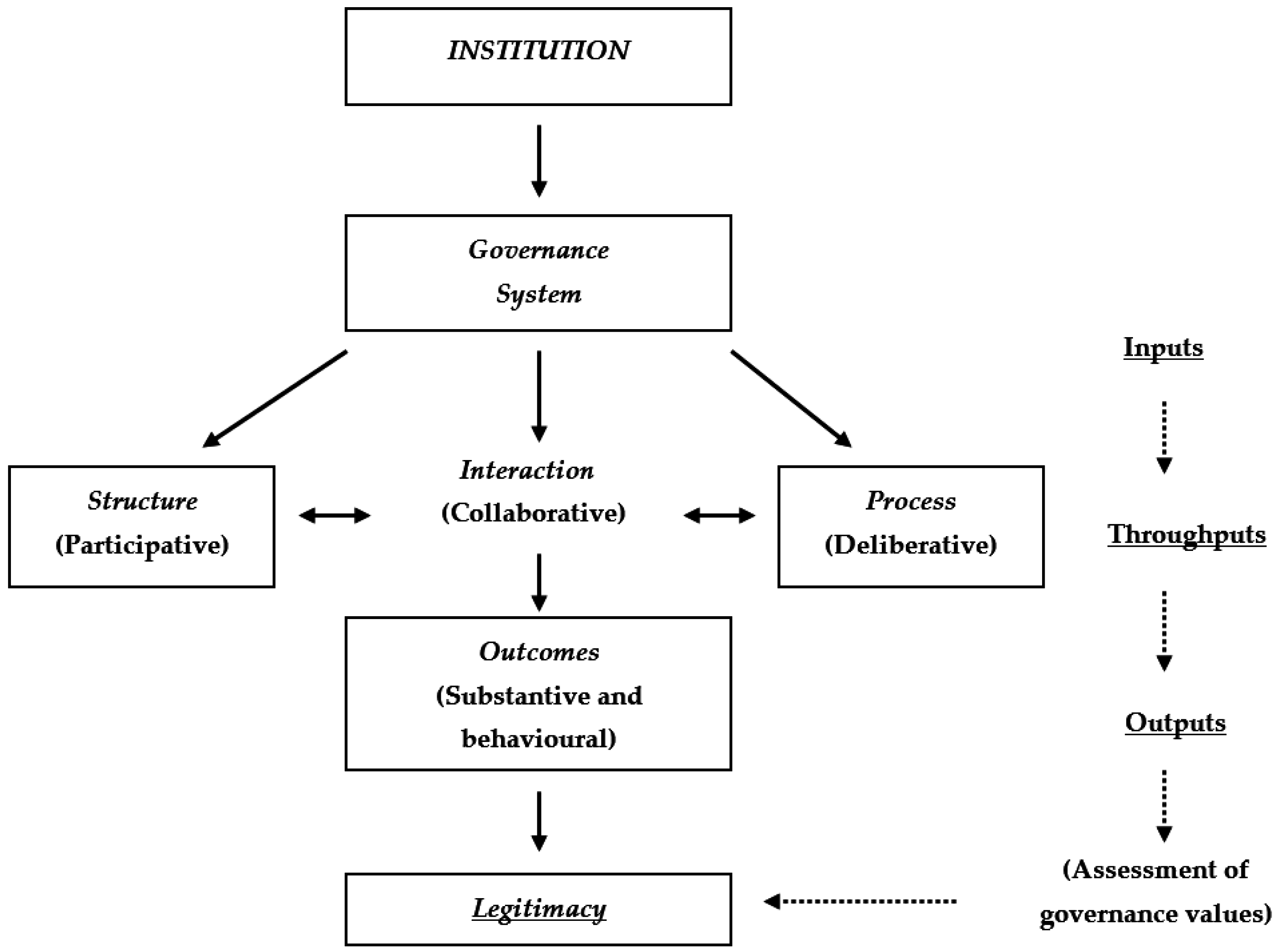 Forests 07 00212 g001
