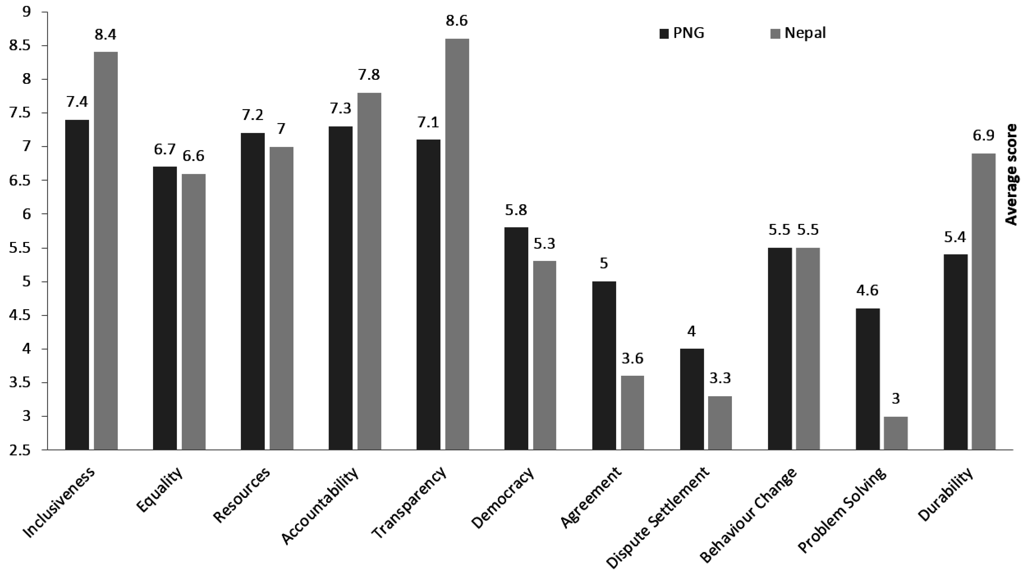 Forests 07 00212 g002