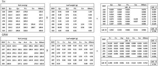 Forests 07 00215 g004 550